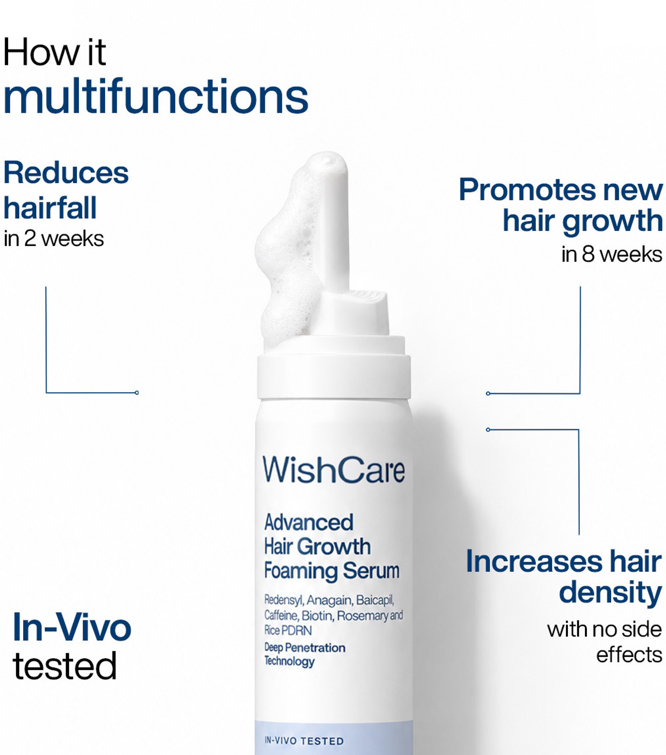 Image of WishCare Foaming Hair Growth Serum | Dermat Tested | Reduces Hairfall |Redensyl & Anagain