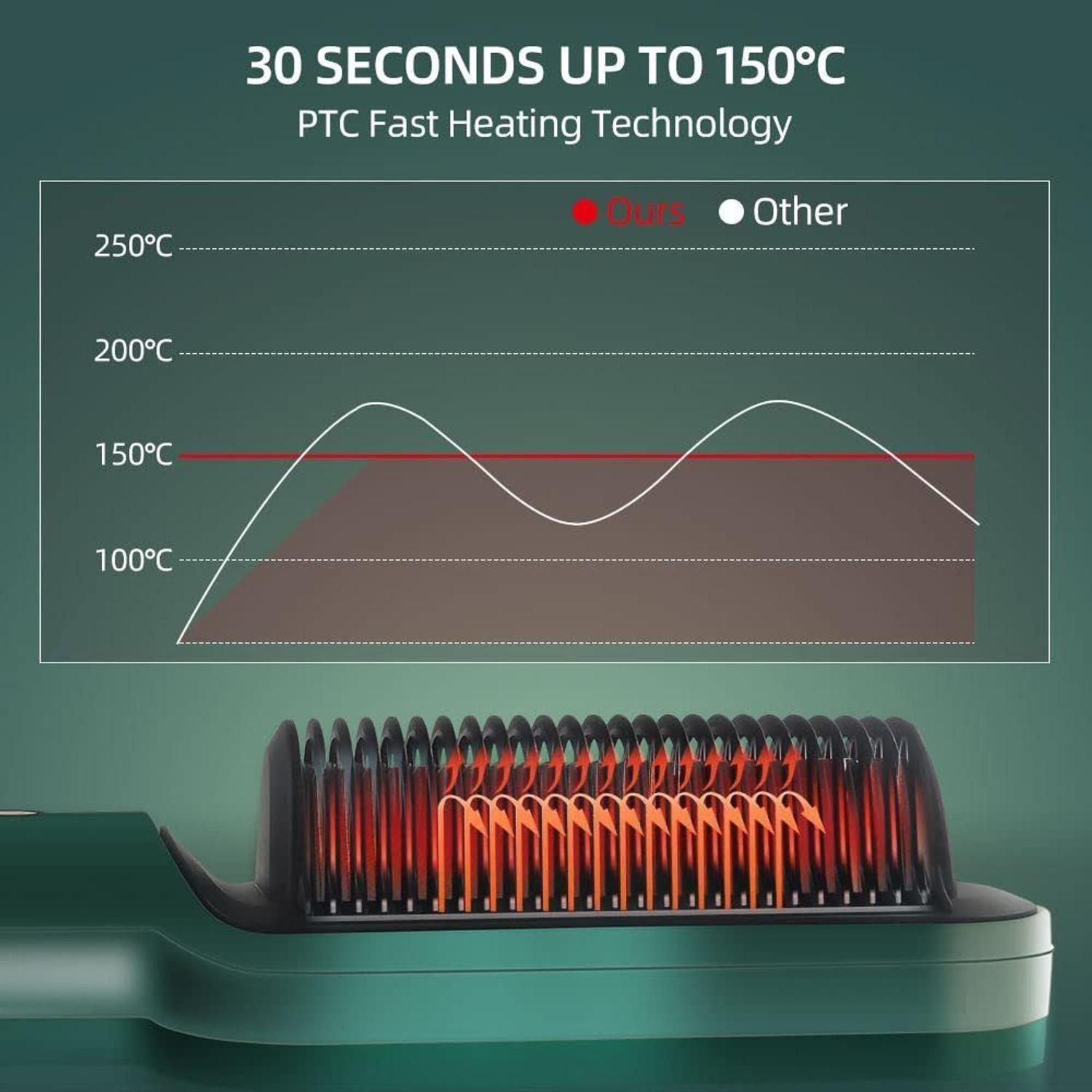 Image of YAMA IMPEX Hair Brush Curling Anti-perm Straight Hair Comb Hair Iron Hair Styler Tool S55 Hair Straightener Professional HQT 909b comb Styler 5 Temperature Control M55 Hair Straightener Brush