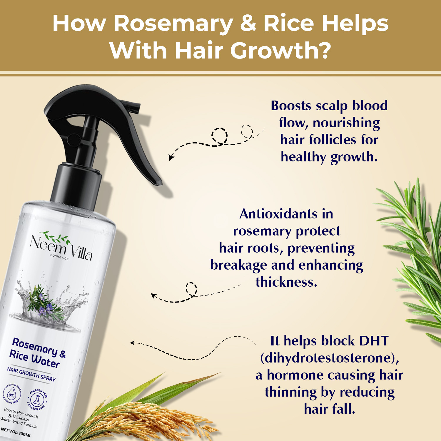Image of NEEM VILLA COSMETICS Rosemary & Rice Water Hair Growth Spray-For Thicker, Stronger Hair (200 ml)
