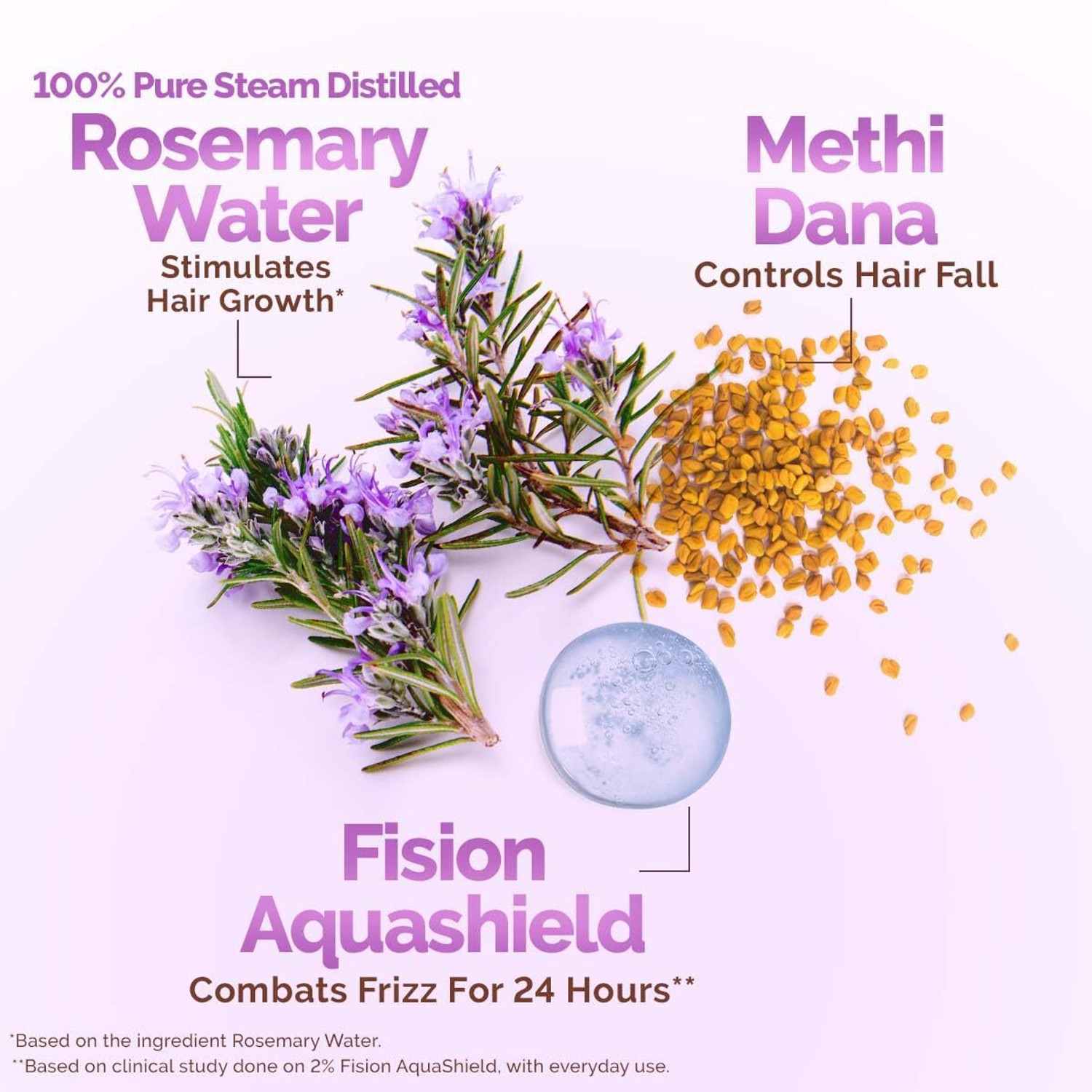 Image of Mamaearth Rosemary Water Anti-Hair Fall Spray with 100% Pure Rosemary Water & Methi Dana