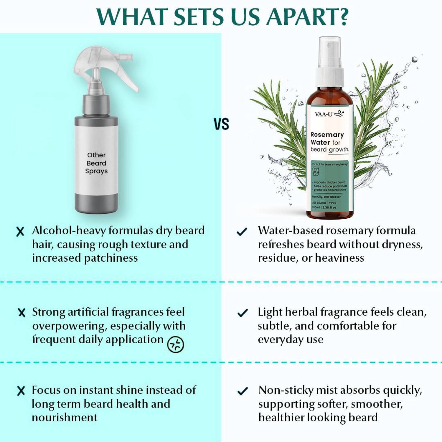 VAA-U Rosemary Beard Spray with Derma Roller - Image 5