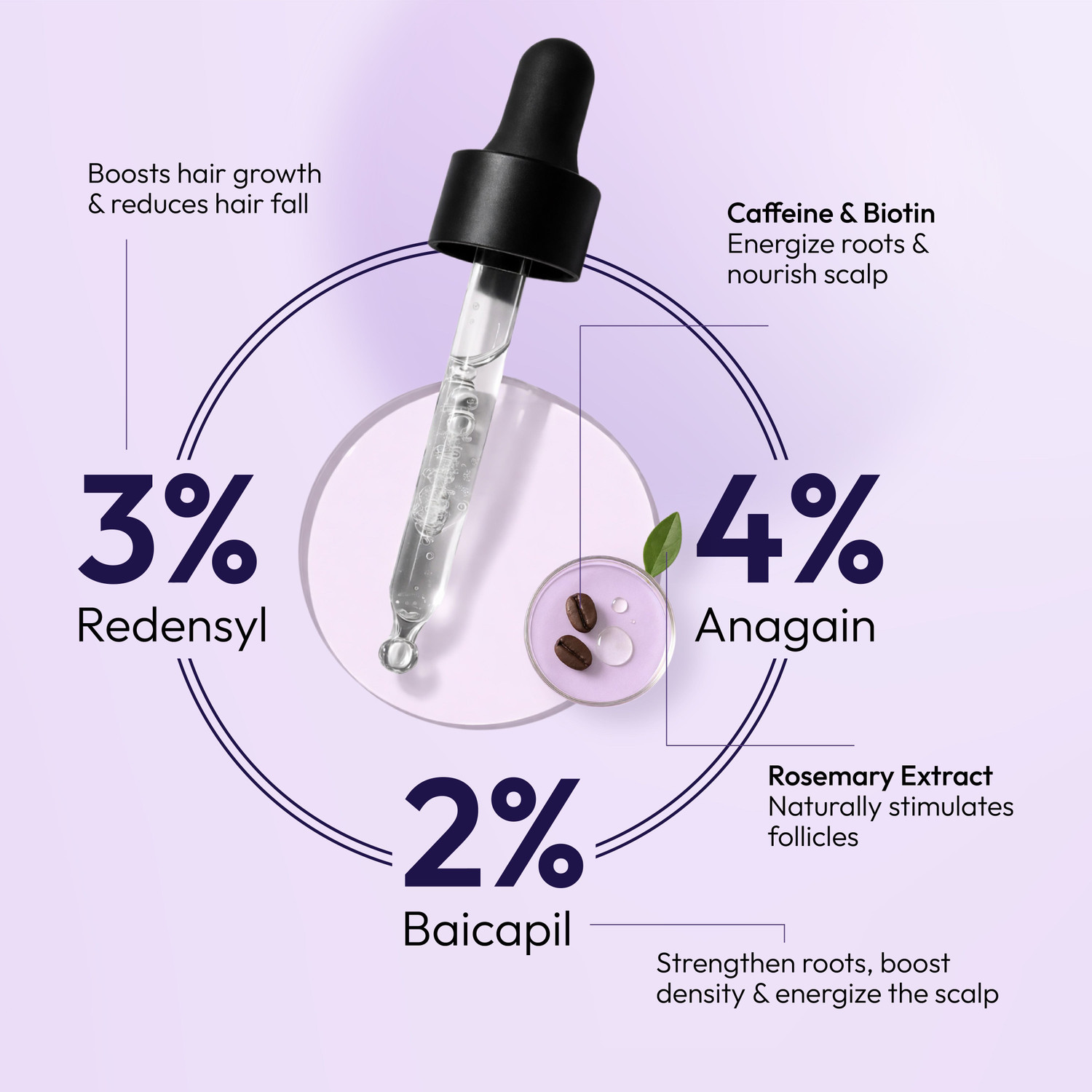 Image of NaturaNari Hair Growth Serum with 3% Redensyl, 4% Anagain, 2% Baicapil For Women & Men (30 ml)