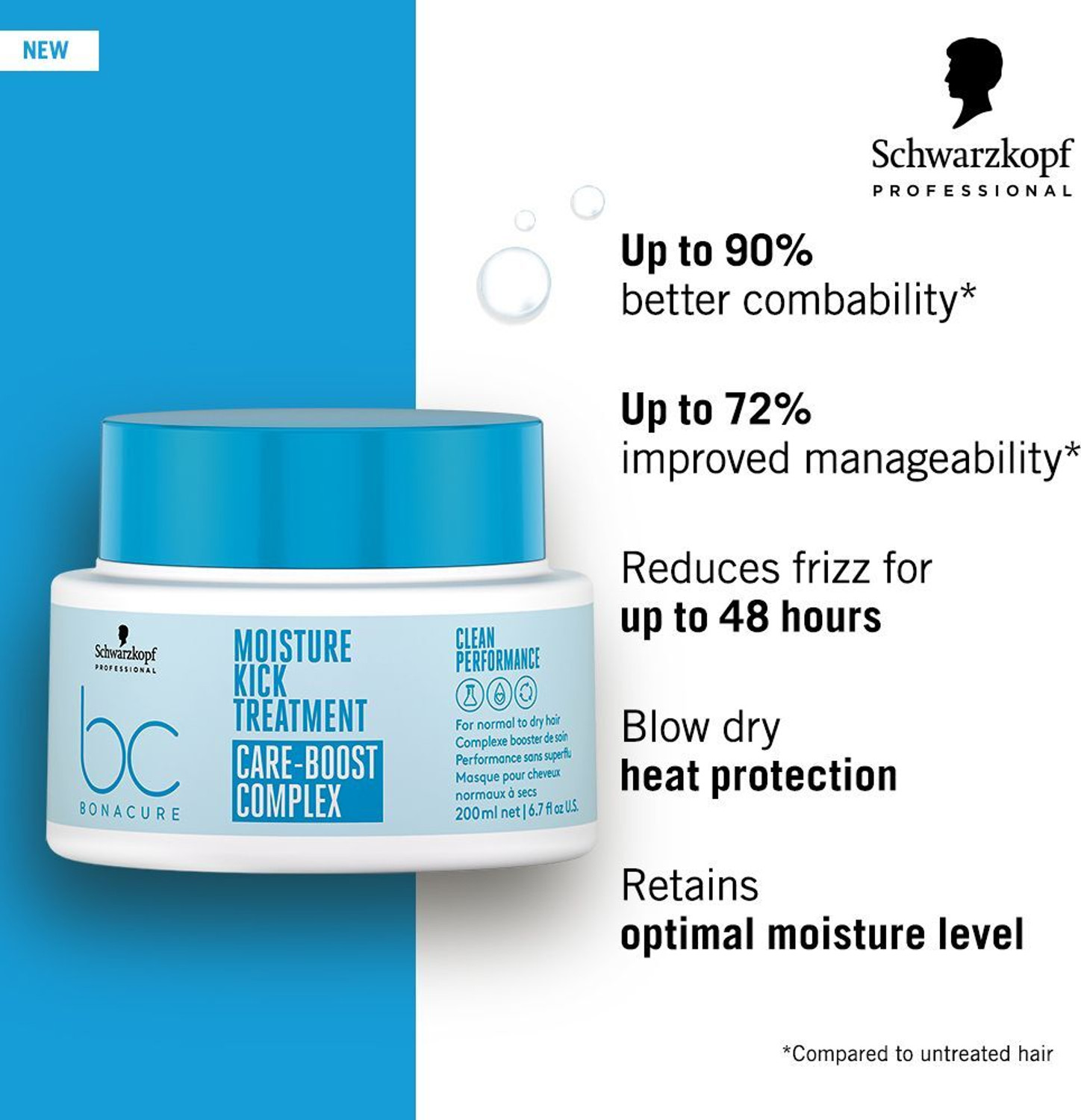Image of Schwarzkopf Professional Bonacure Moisture Kick Treatment