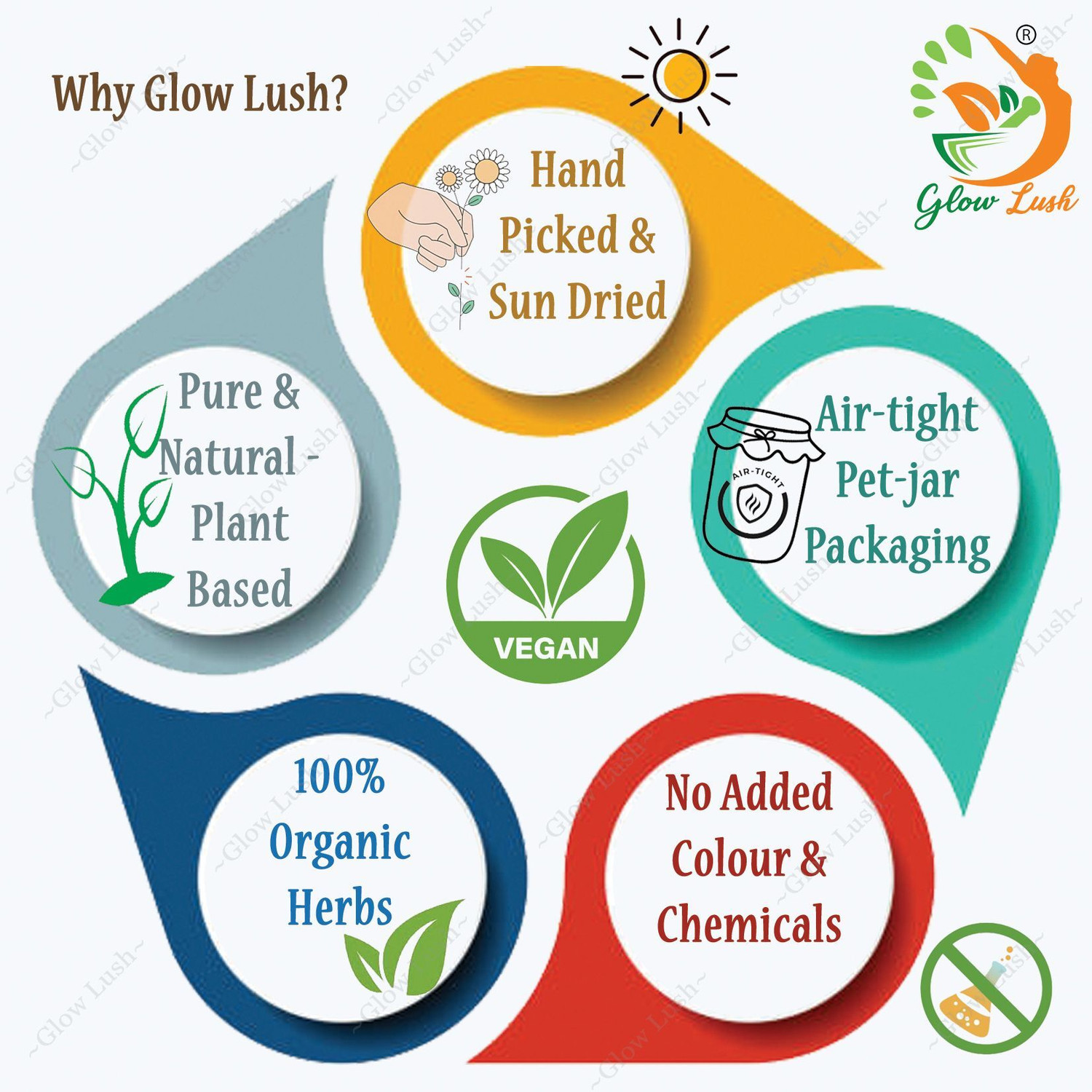 Image of Glow Lush Lemon Peel Powder (125 g) for Skin & Face - for Tan Removal & skin whitening