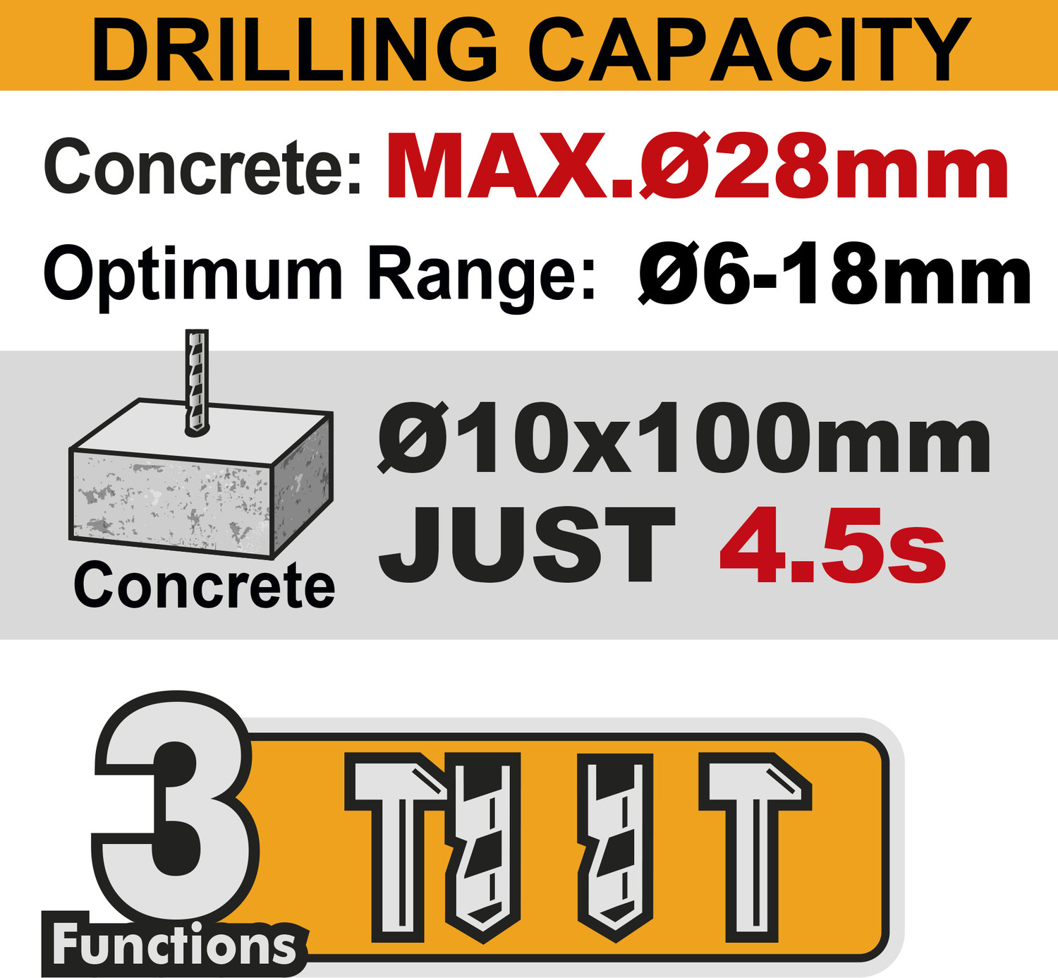 Image of INGCO CRHLI422882 Rotary Hammer Drill