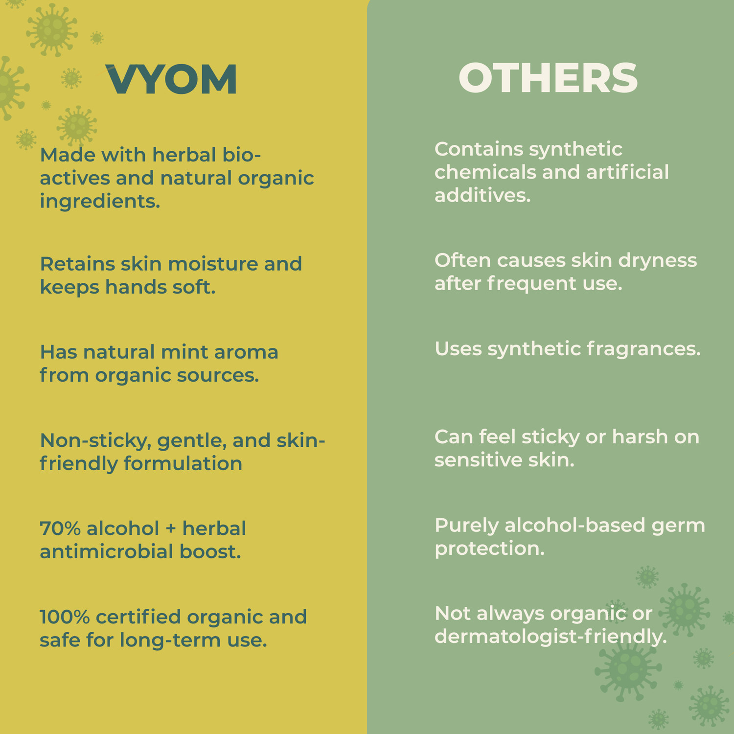 Image of VYOM INDIA HerbalHygieneLemonGelHandSanitizerBottle Hand Sanitizer Bottle
