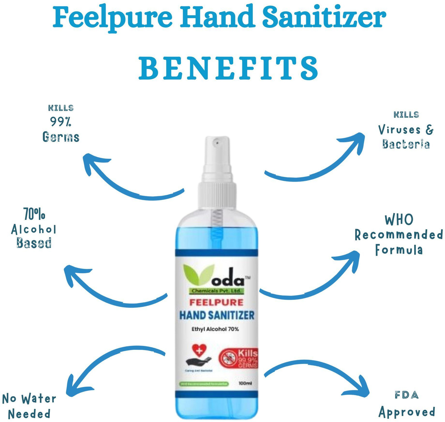 Image of ODA FEELPURE iNSTA Ethyl 70% Liquid | India's #1 Brand Trigger Spray 500ml Hand Sanitizer Bottle