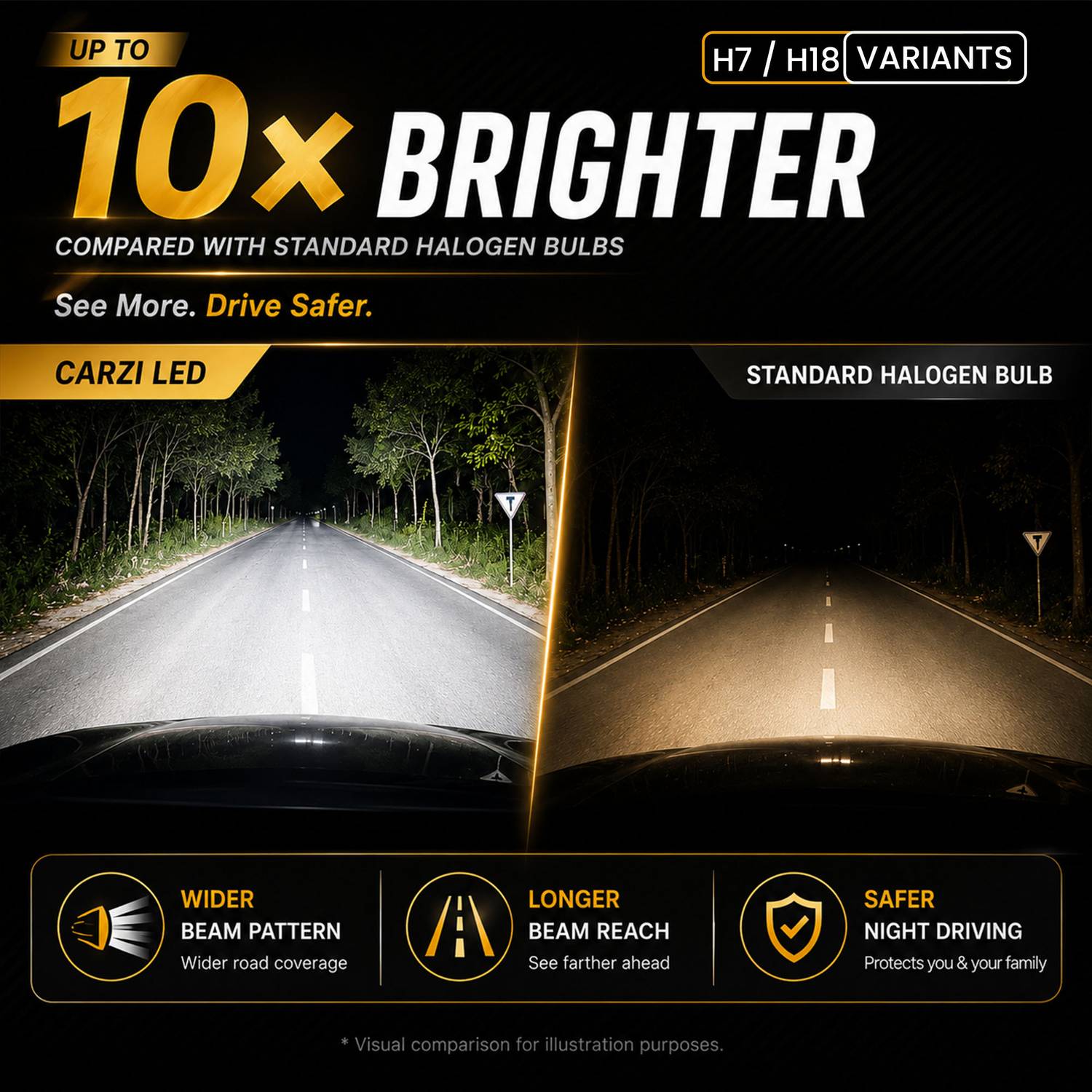 Carzi LED Headlight for Universal Car - Image 3