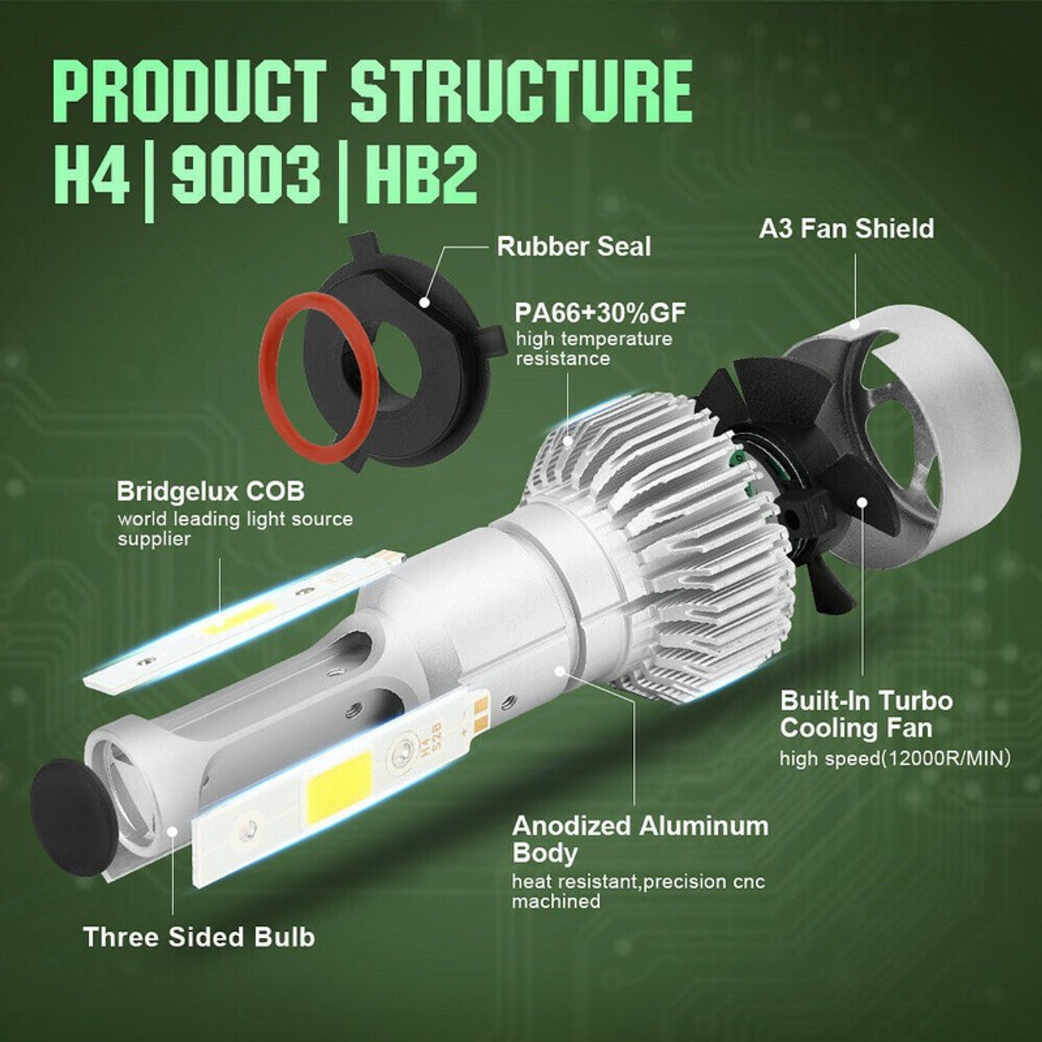 Image of LOVMOTO LED Headlight for Renault Kwid