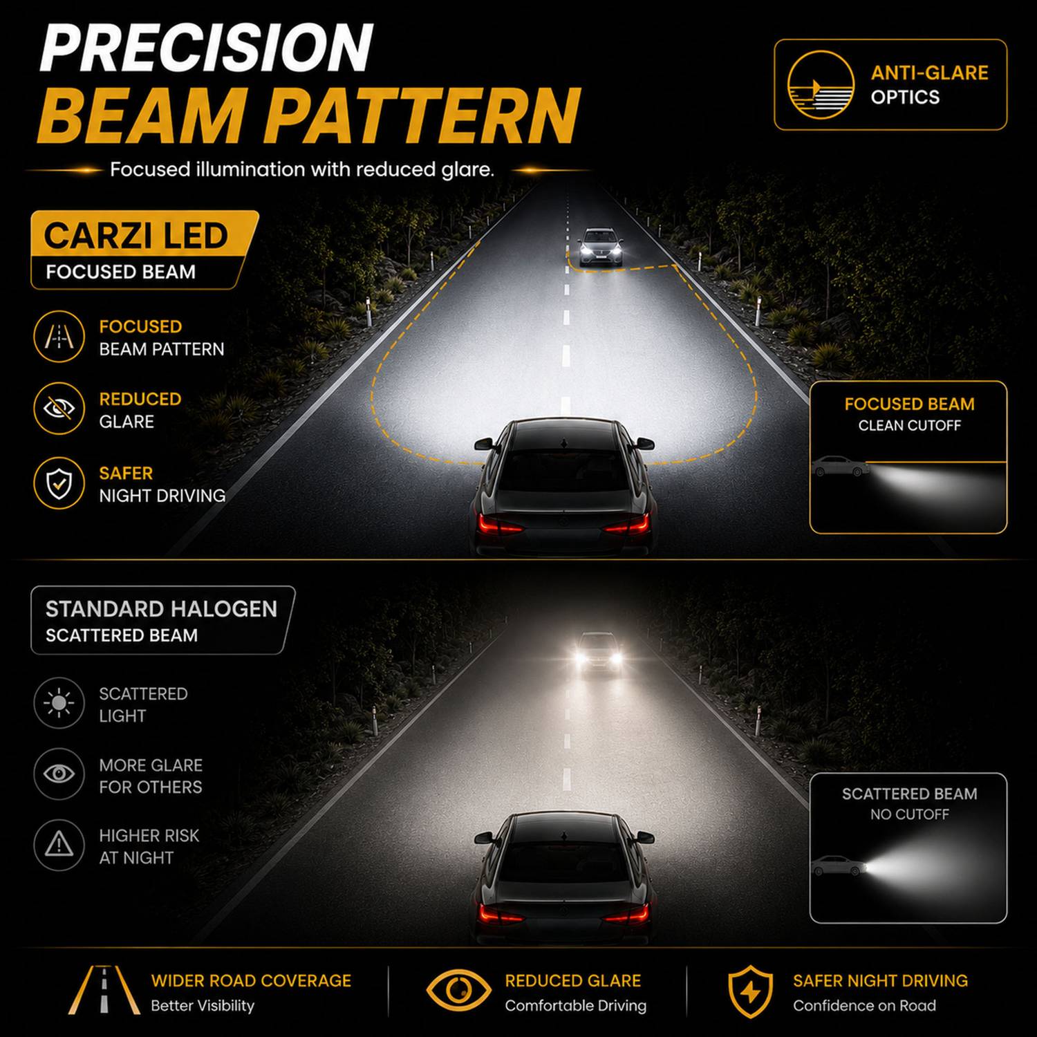 Carzi LED Headlight for Universal Car - Image 4
