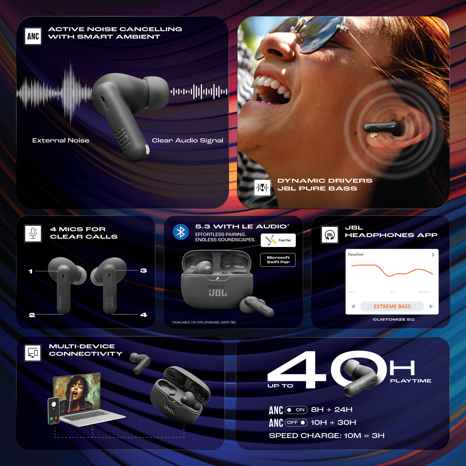 Image of JBL Wave Beam 2 ANC Earbuds with BTv5.3,Multi Connect,Fast Charge,40H runtime,4 Mics Bluetooth