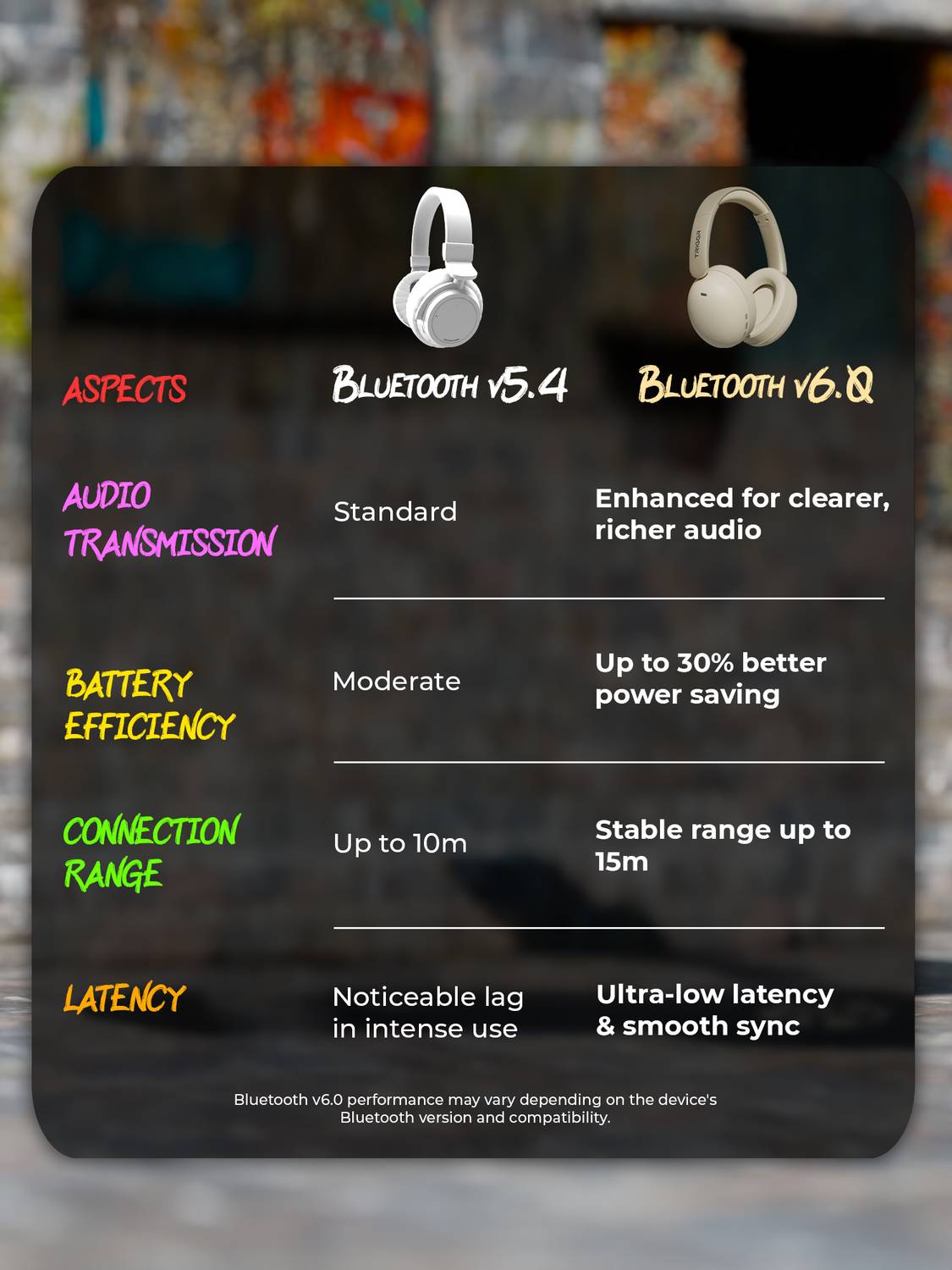 TRIGGR Punkheadz Z3 with Latest BT v6.0, 50H Battery, Dual Pairing, - Image 4