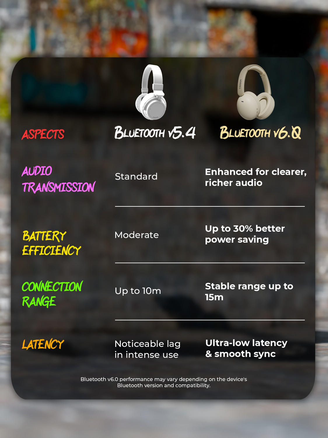 Image of TRIGGR Punkheadz Z3 with BT v6.0, 50H Battery, Dual Pairing, 40mm Drivers, ENC Bluetooth