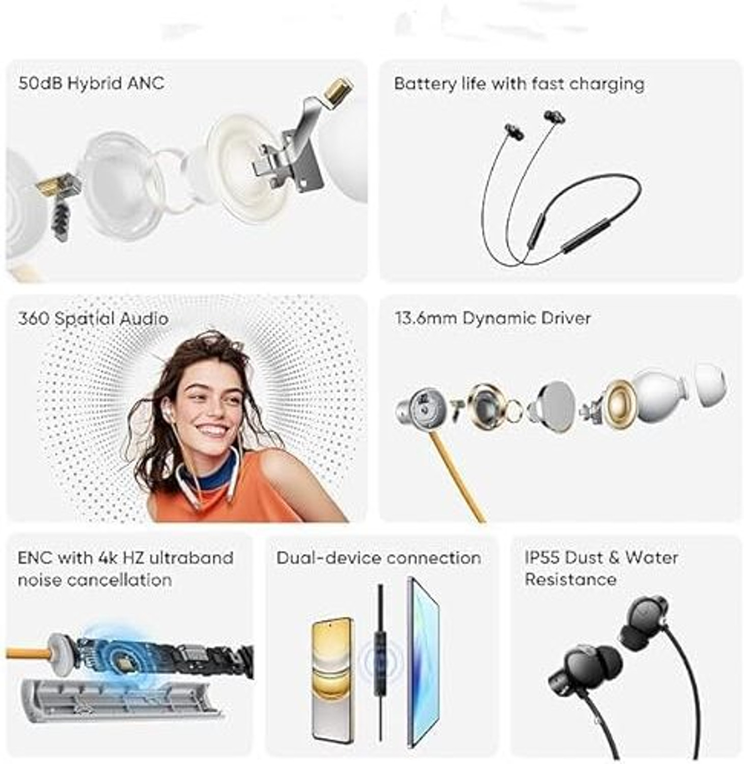 Image of Facelift for Realme Buds 5 ANC Bluetooth Bluetooth