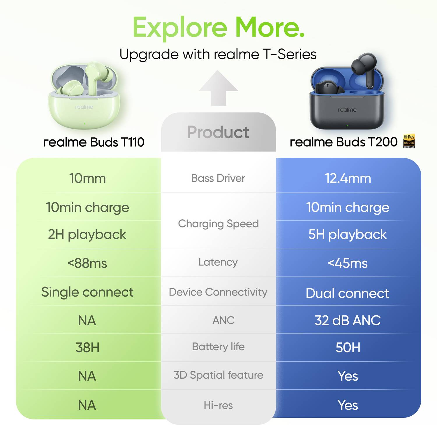 realme Buds T110 with AI ENC - Image 5
