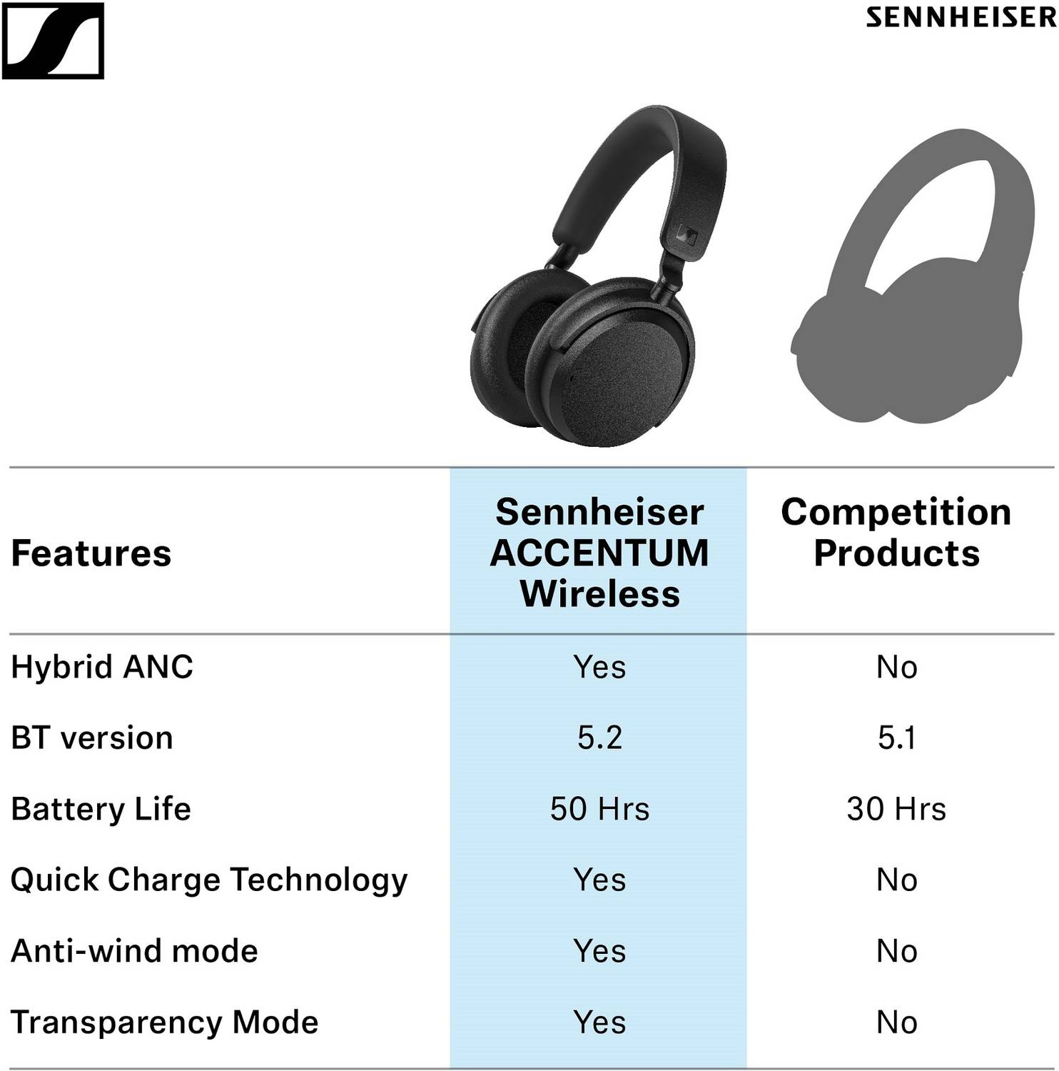 Sennheiser Accentum Wireless Over Ear Headphones - Image 4
