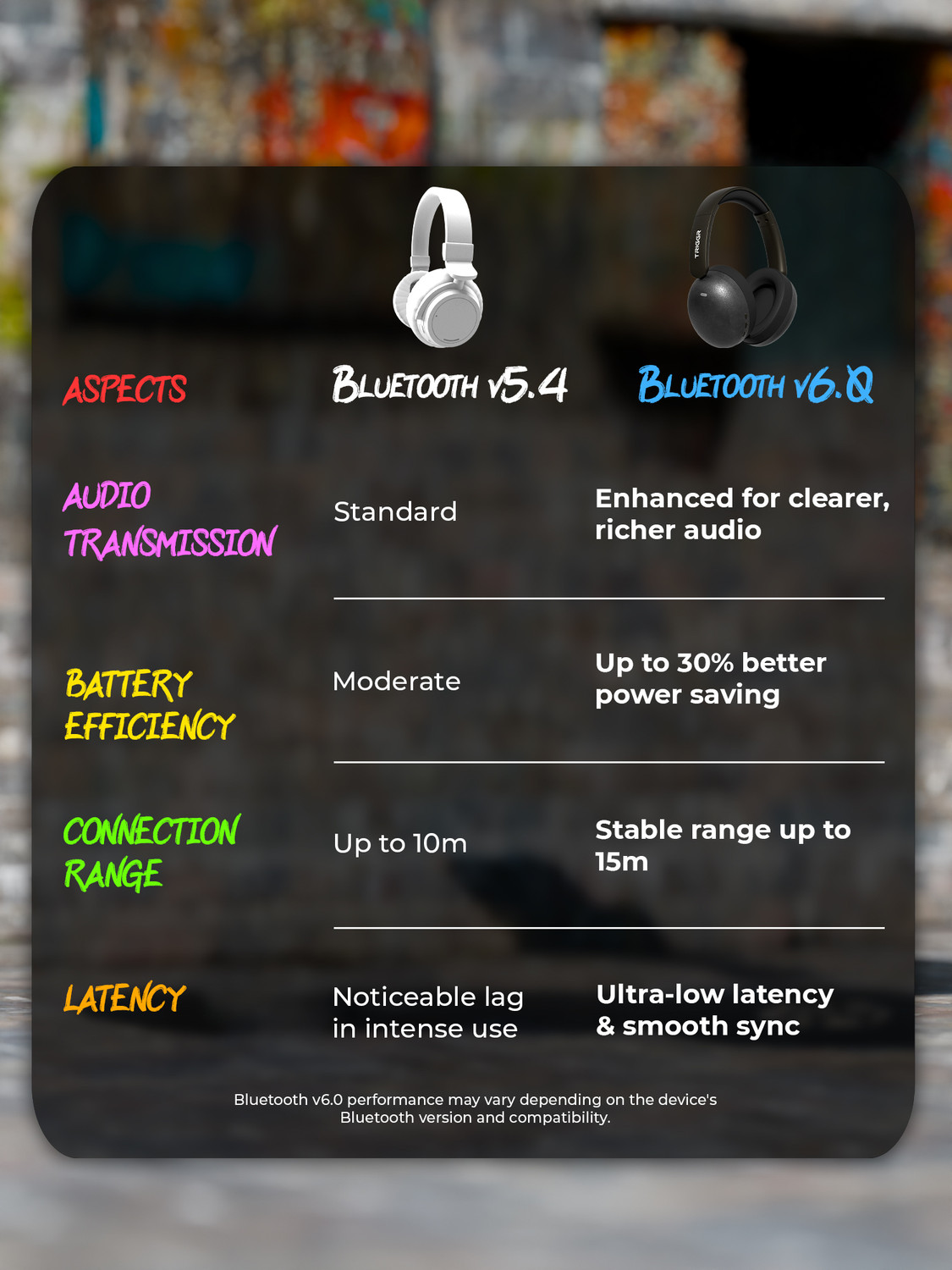 Image of TRIGGR Punkheadz Z3 with BT v6.0, 50H Battery, Dual Pairing, 40mm Drivers, ENC Bluetooth