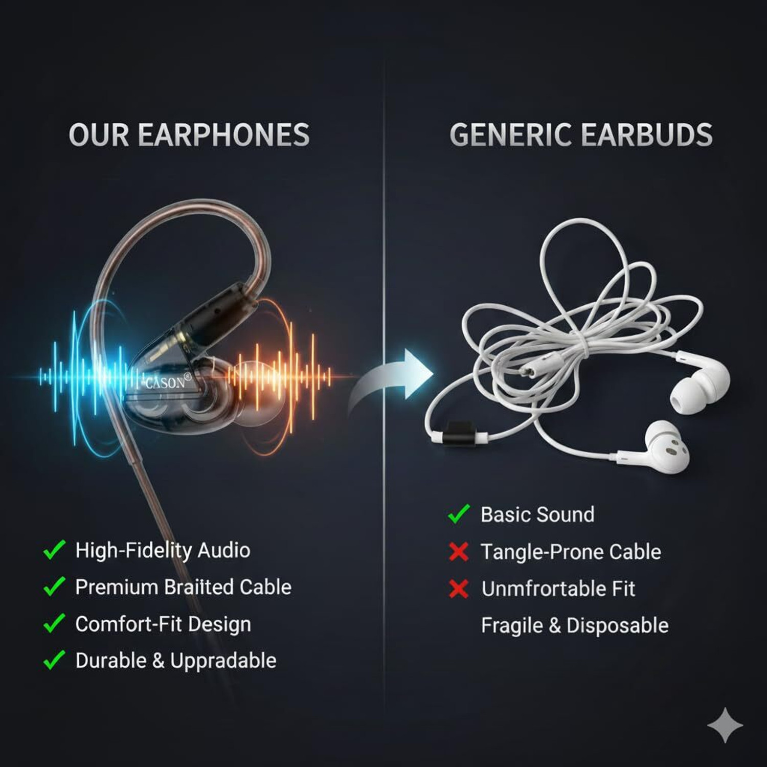 Image of CASON CWE11 IEM Wired Earphones | in-Ear Monitor Headphones with HiFi Deep Bass Wired