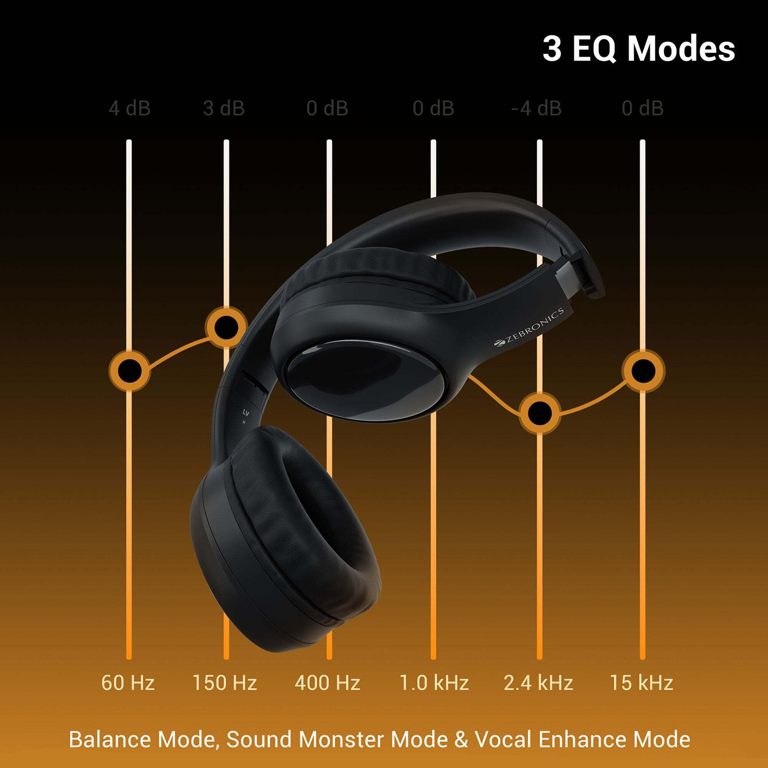 Image of ZEBRONICS ZEB-Paradise Plus Bluetooth & Wired