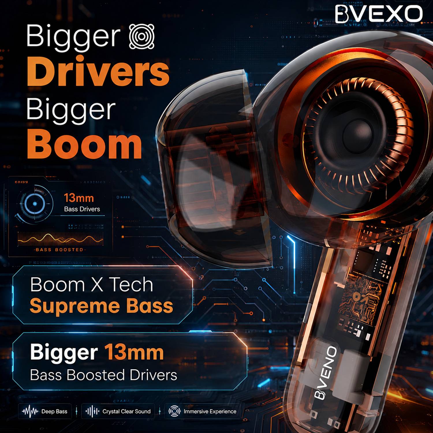 BVEXO Z40 v2.0 Bluetooth Earbuds - Image 3