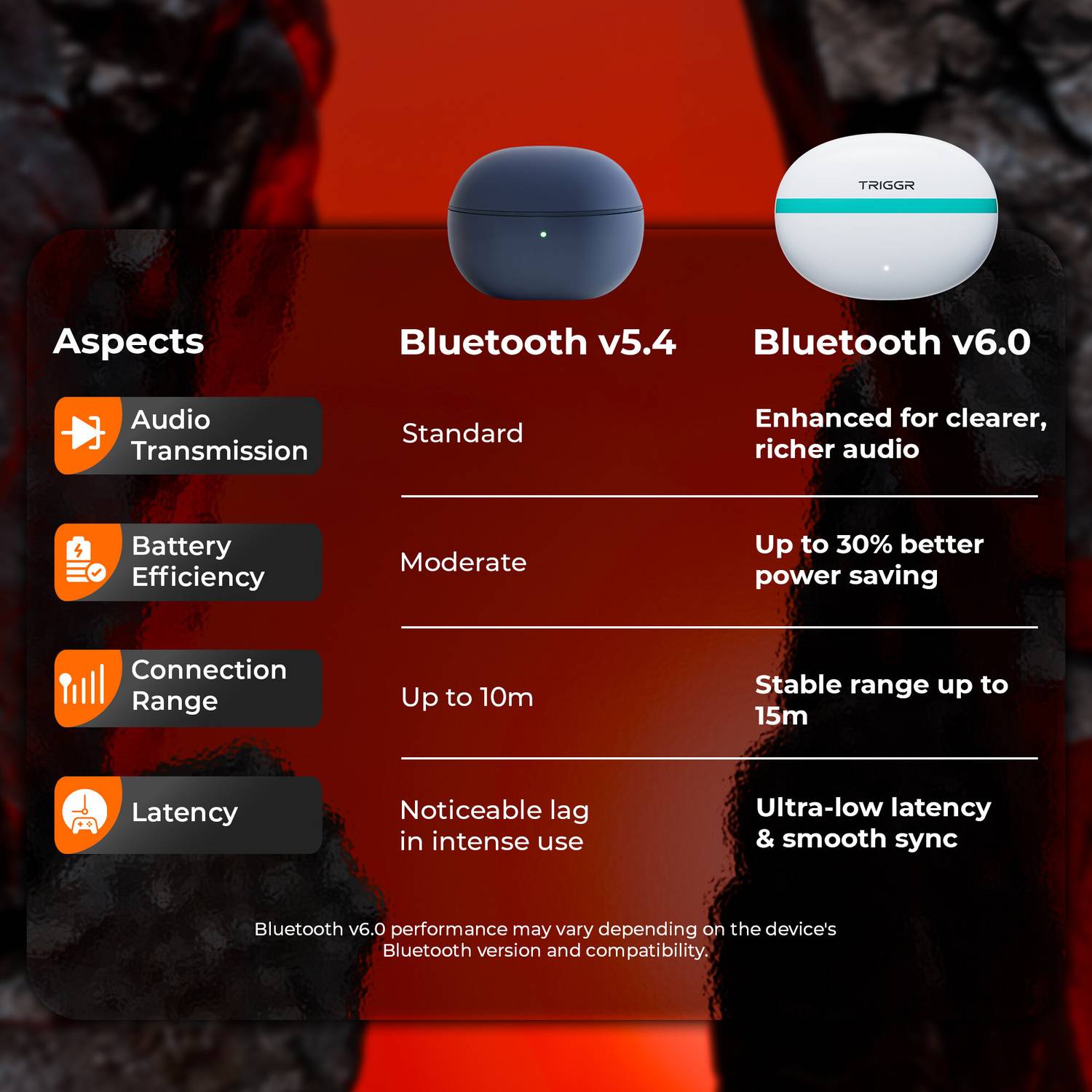 TRIGGR Ultrabuds N5 Bluetooth Earbuds - Image 4