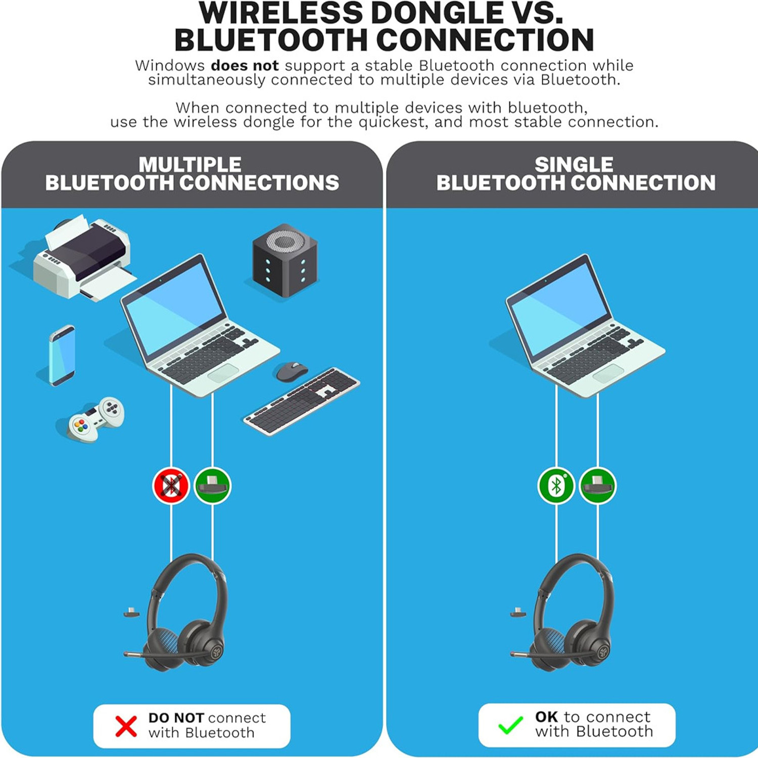 Image of Jlab Go Work Gen 2 Bluetooth & Wired