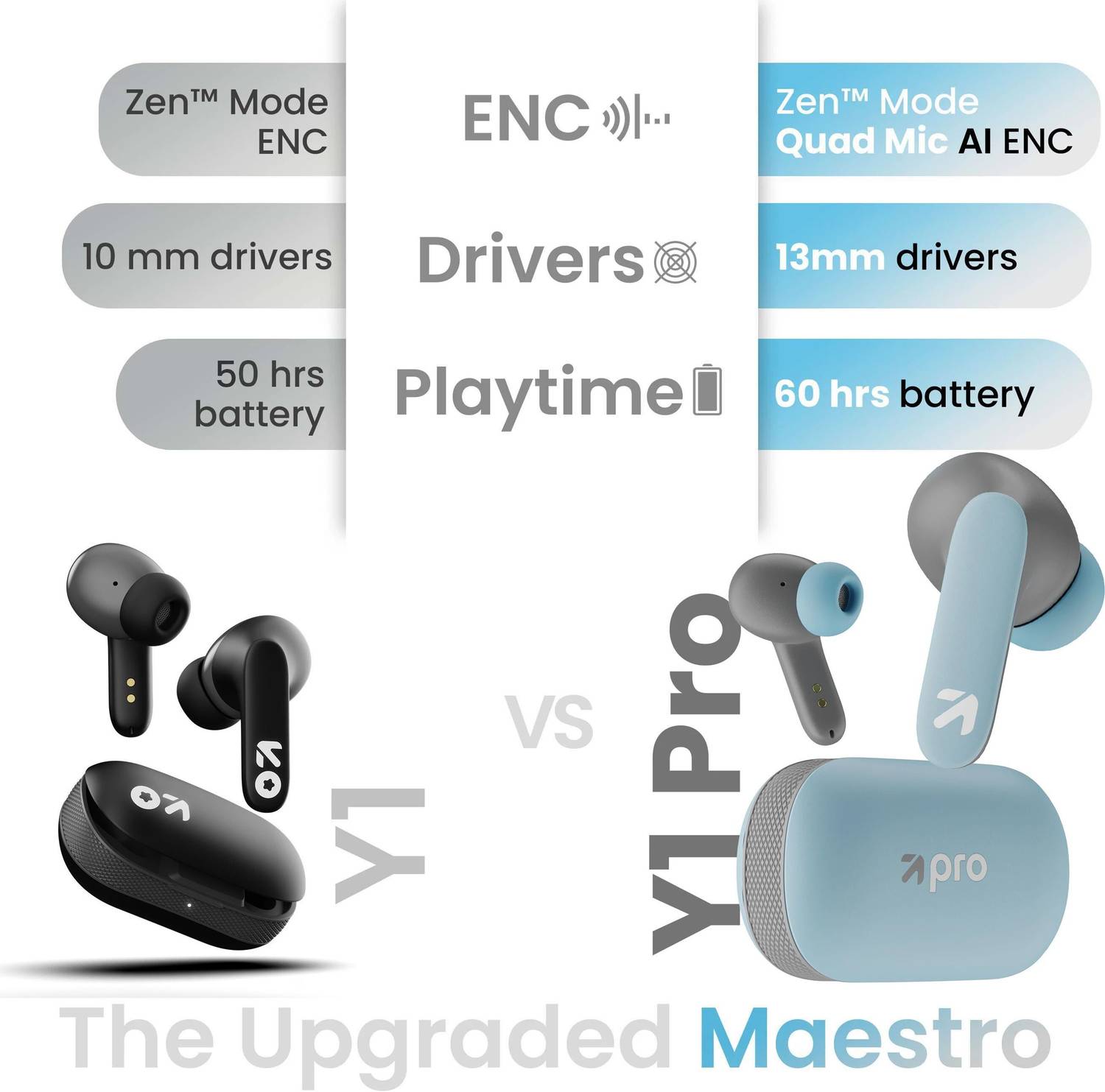 GOBOULT Y1 Zen ENC Mic Bluetooth Earbuds - Image 4
