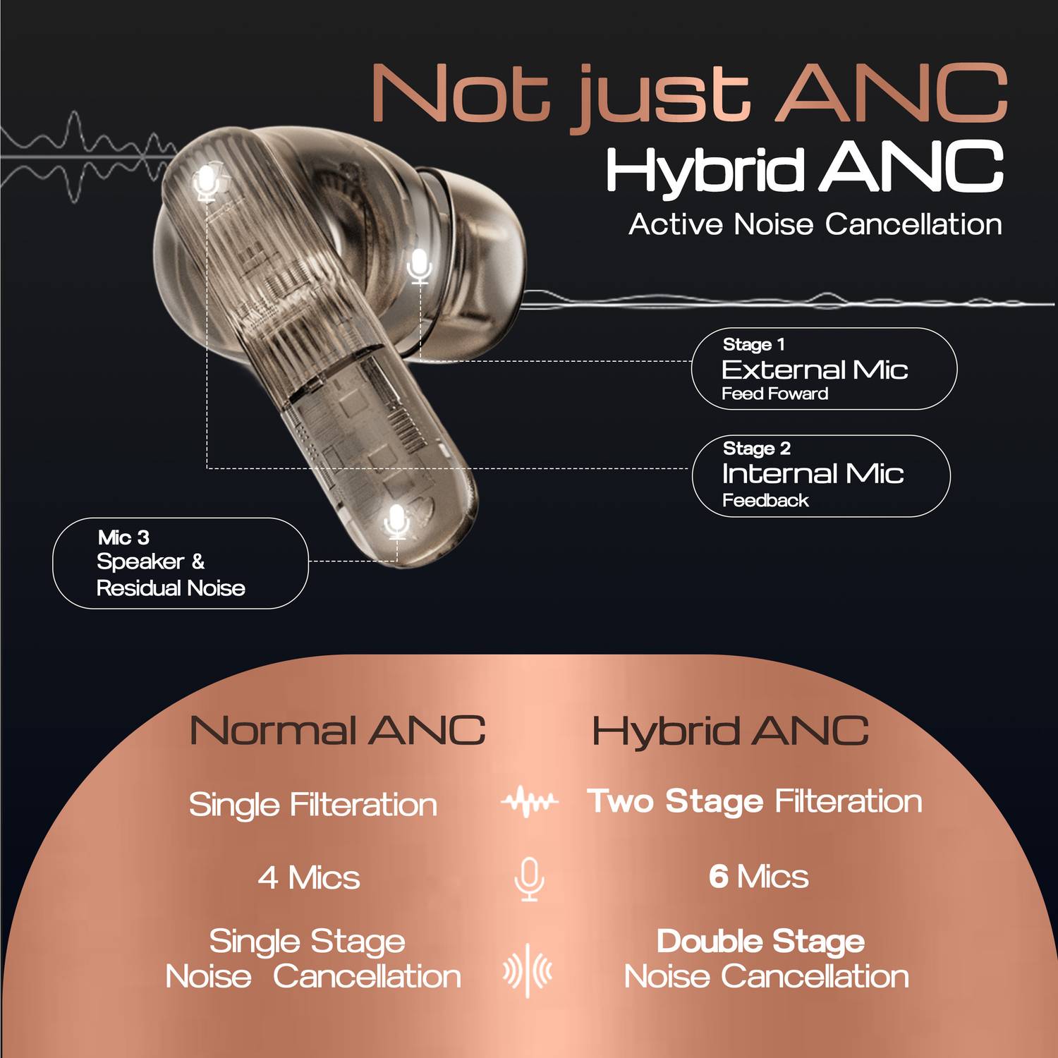 GOBOULT Earl 50dB Hybrid ANC Earbuds - Image 5