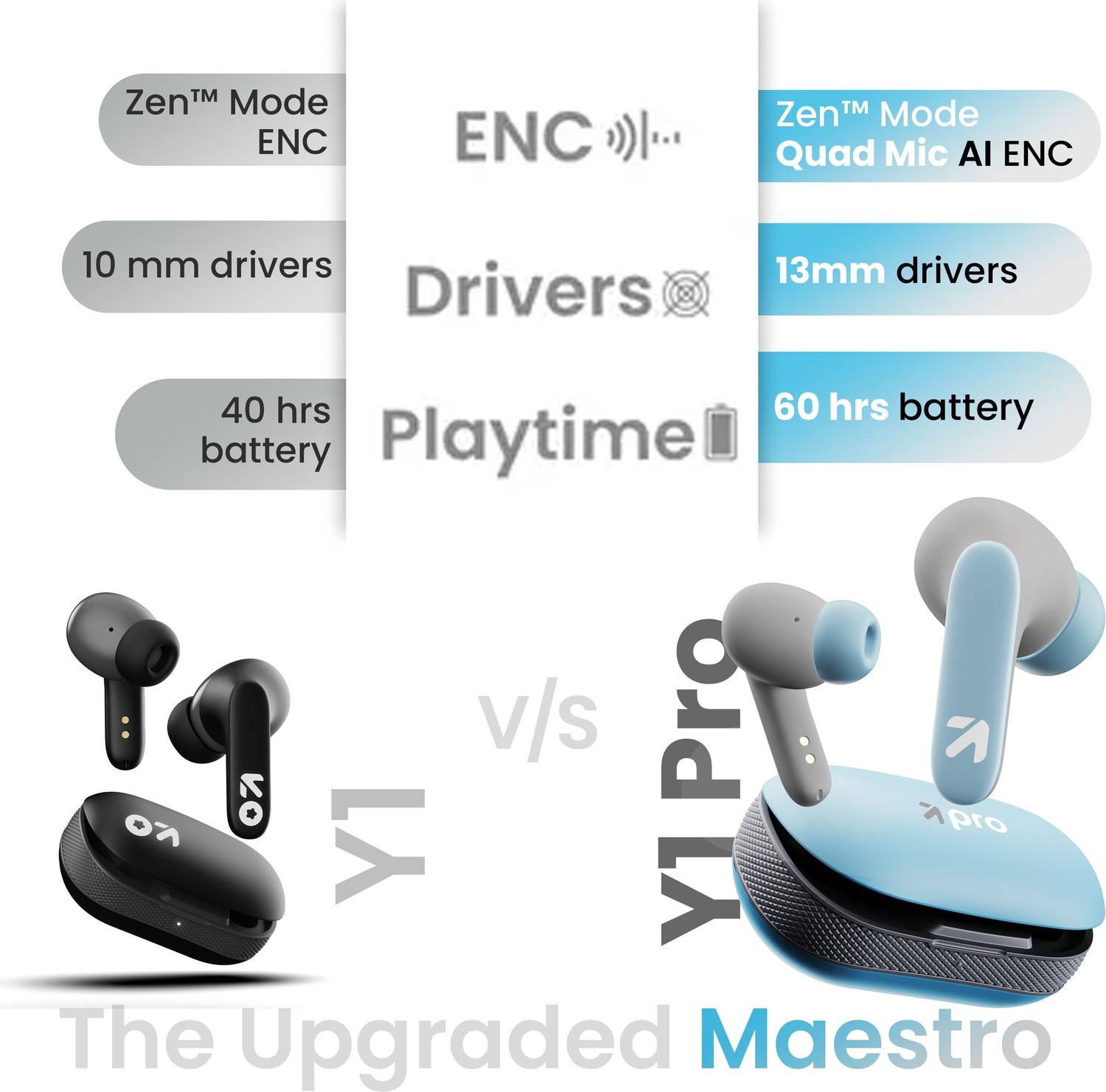 GOBOULT Y1 Pro 4 Mic ENC Bluetooth Earbuds - Image 5