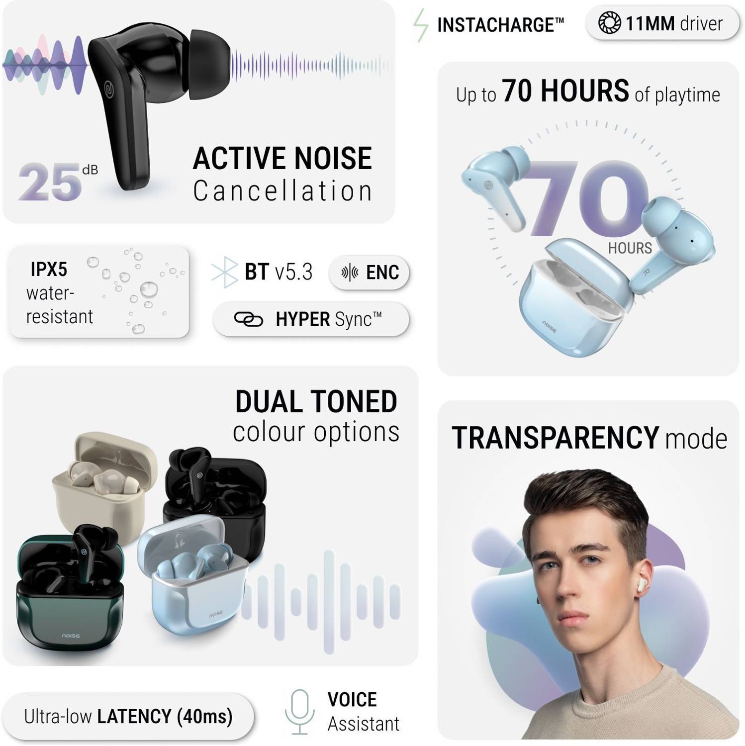 Noise Buds VS102 Pro with ANC - Image 2