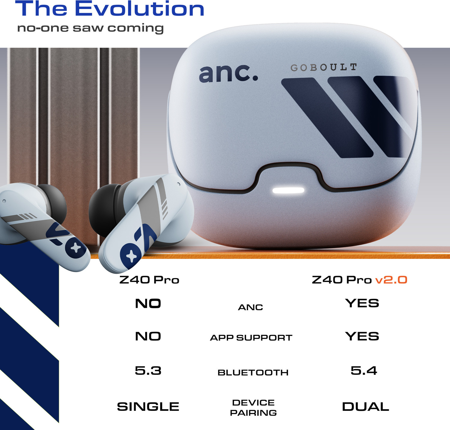 Image of GOBOULT Z40 Pro v2.0 ANC, 100Hr Battery, Legacy Continues, Dual Pairing, 4 Mic ENC,5.4v Bluetooth