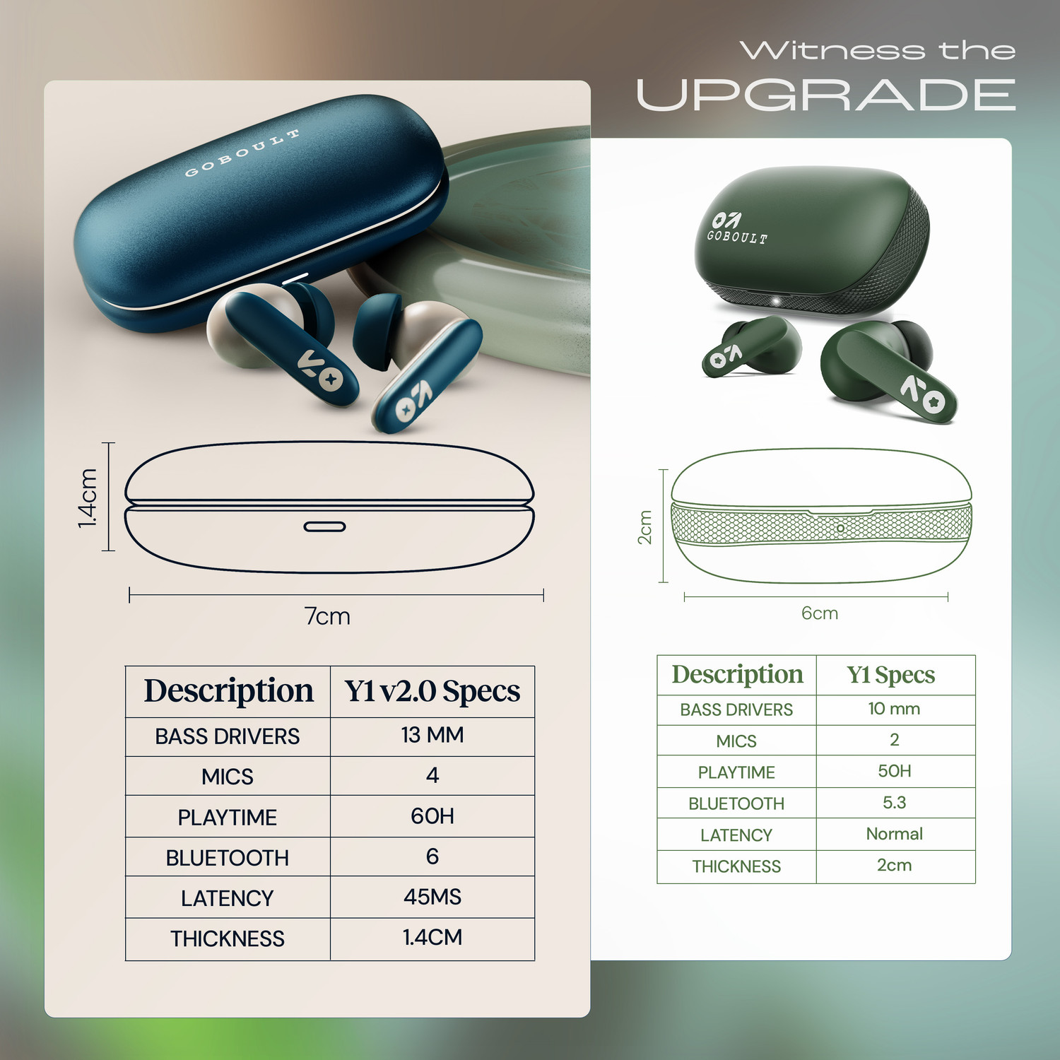 Image of GOBOULT Y1 v2.0 60Hrs Battery, Ultra Sleek, App Support, Dual Pairing, 4 Mic ENC, 6.0v Bluetooth