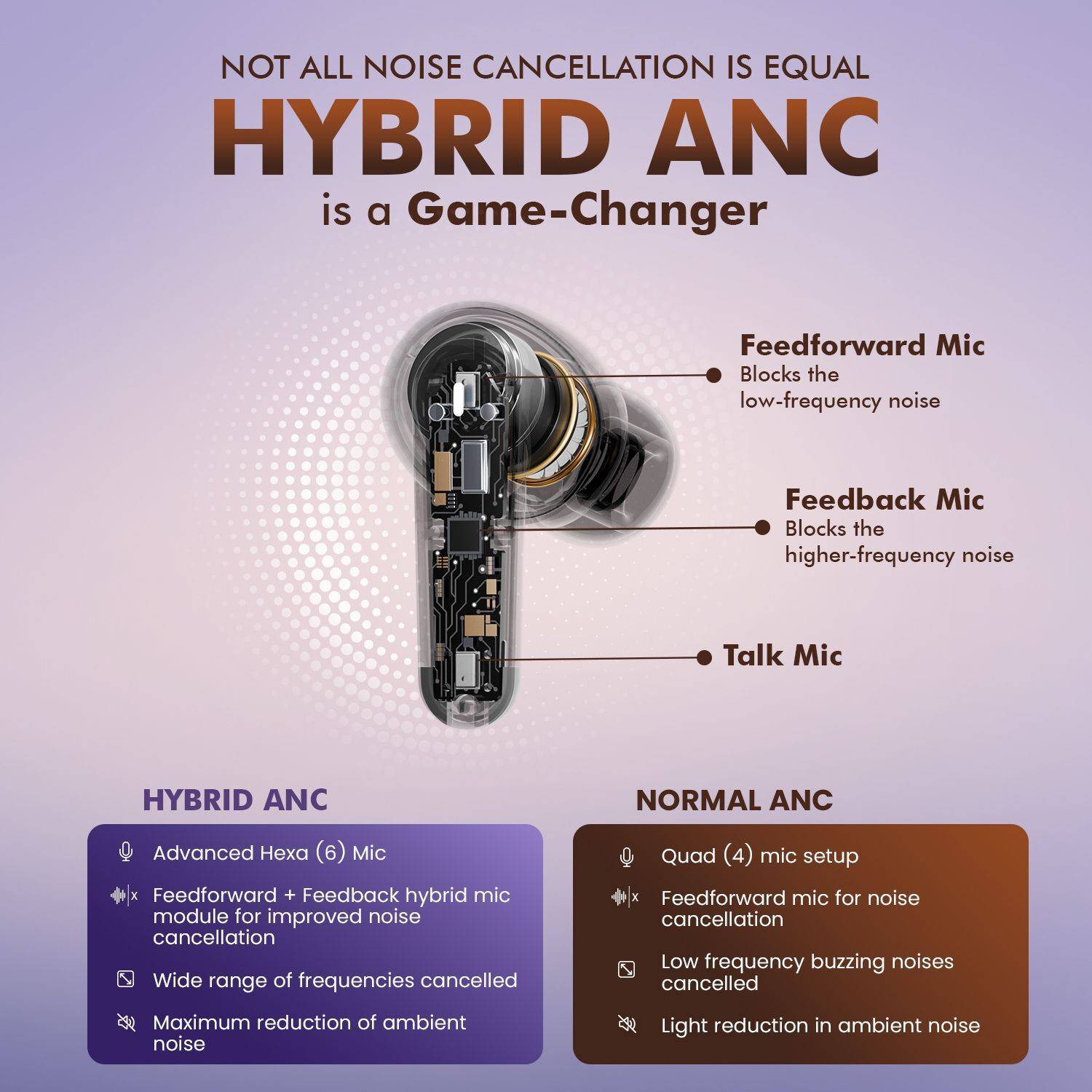 ACwO DwOTS 333 Hybrid ANC Earbuds - Image 3
