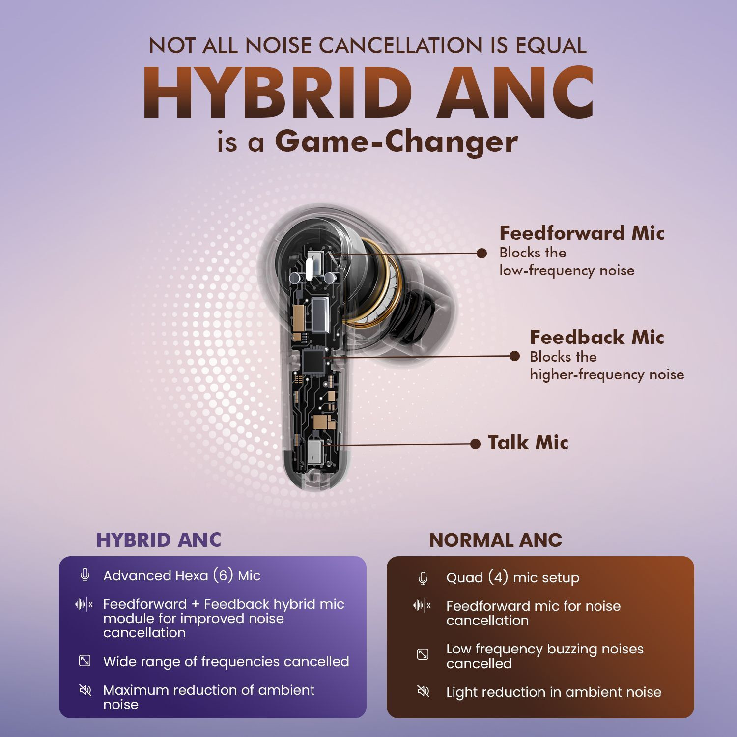 Image of ACwO DwOTS 333 Hybrid ANC 48dB, 6 Mics AI-ENC Earbuds, 120H Playtime, Dual Pairing Bluetooth