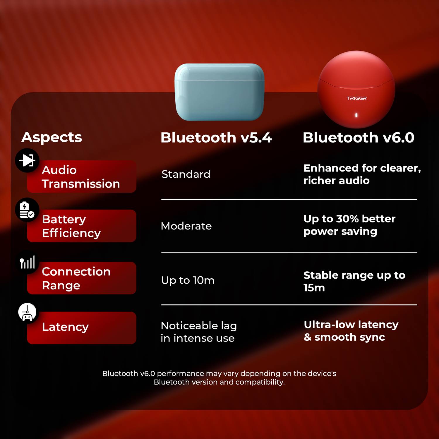 TRIGGR Rizz Duo BT v6.0 Bluetooth Earbuds - Image 4