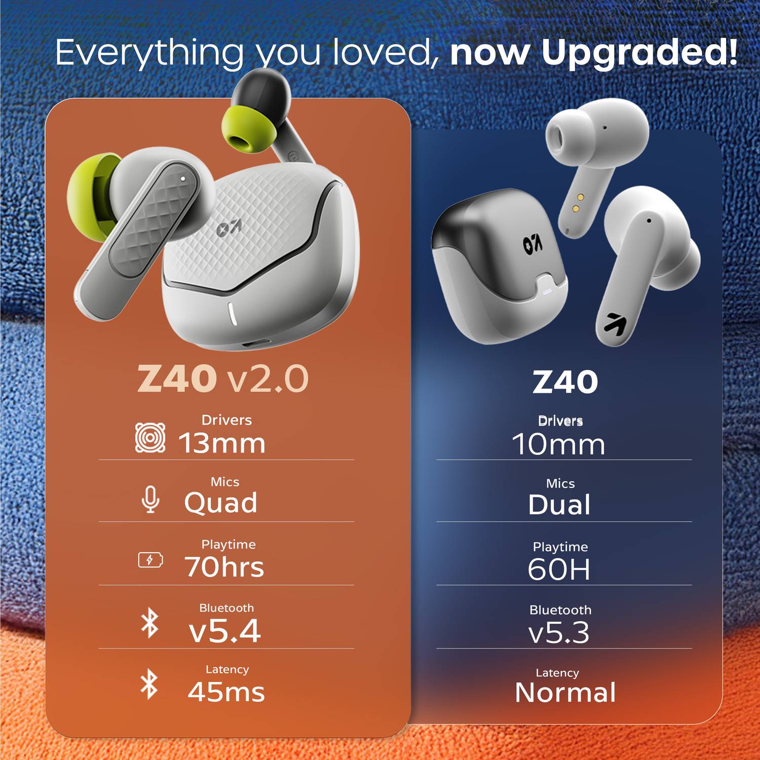 GOBOULT Z40 Earbuds with ENC Mic - Image 2