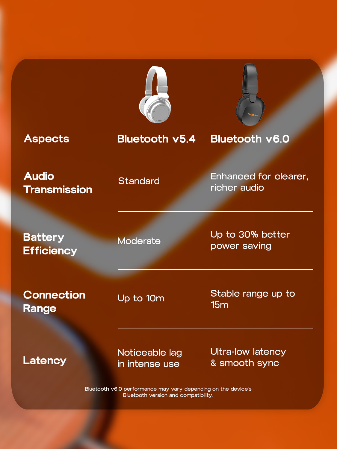 Image of TRIGGR Trinity Neo with 80H Playtime, Dual Pairing, ENC, Fast Charging, Bluetooth v6.0 Bluetooth