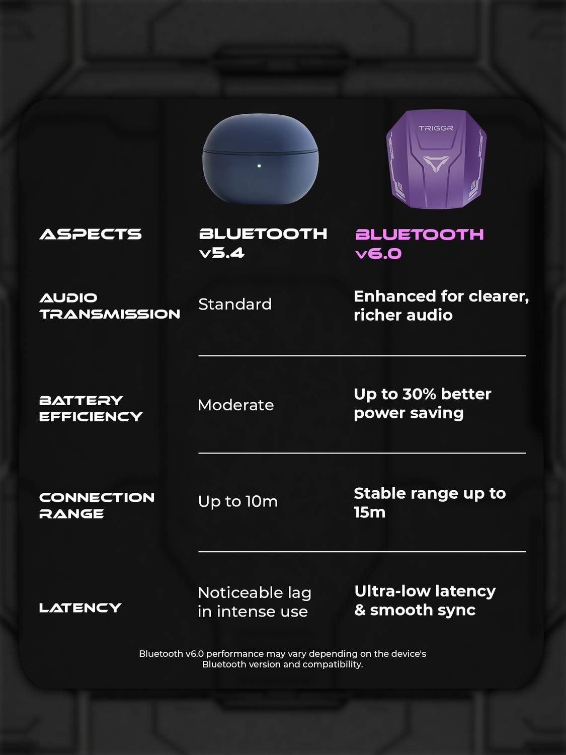 TRIGGR Raze 2 Bluetooth Headphones - Image 5