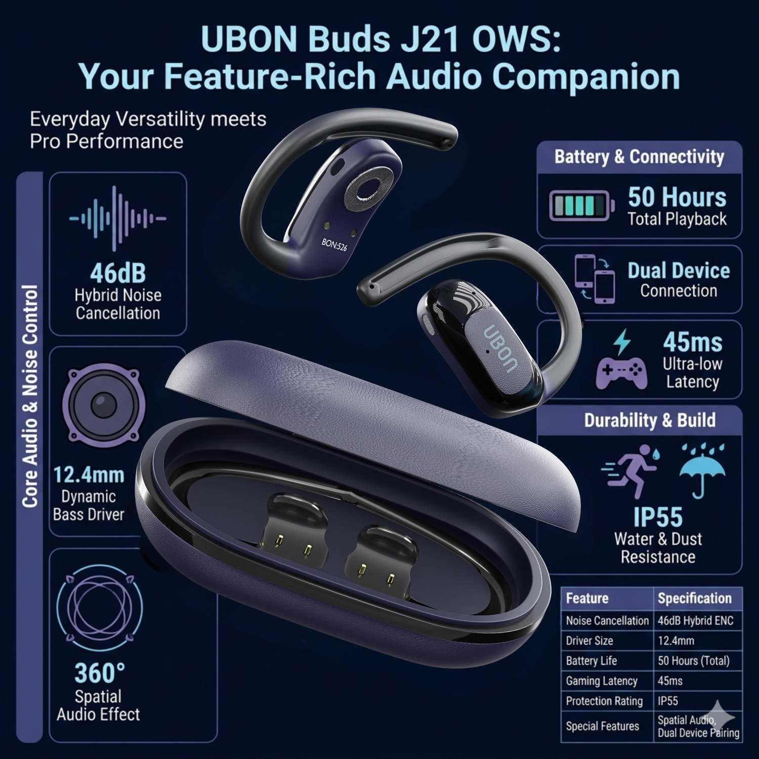 Image of electricbass J21 Bluetooth Wireless OWS with 50 hours of playtime and ENC Bluetooth