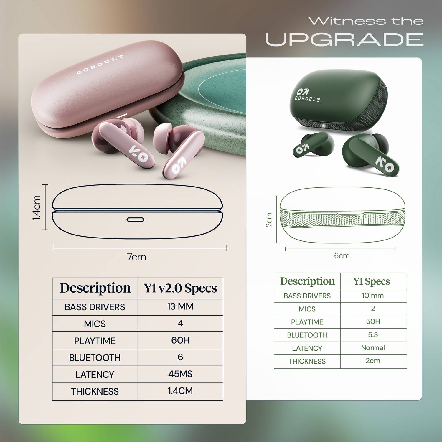 GOBOULT Y1 v2.0 60Hrs Battery Earbuds - Image 5