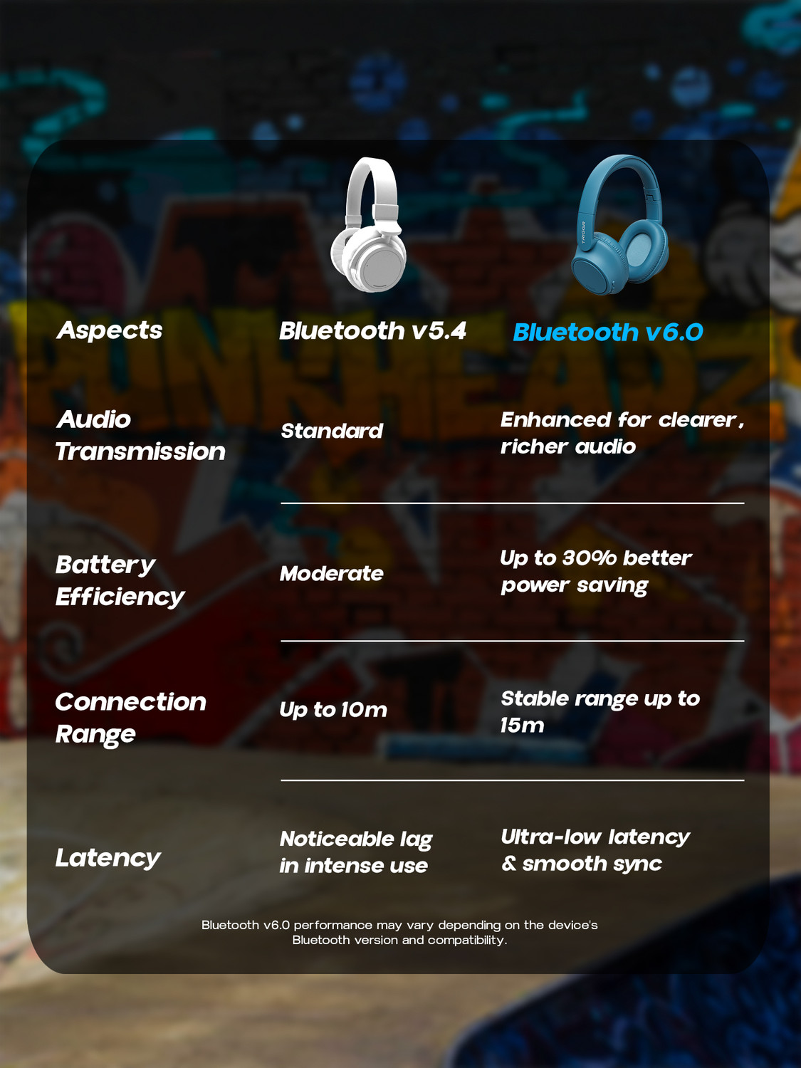 Image of TRIGGR Punkheadz Z4 with 50H Battery, Dual Pairing, 40mm Drivers, Gaming Mode, BT v6.0 Bluetooth