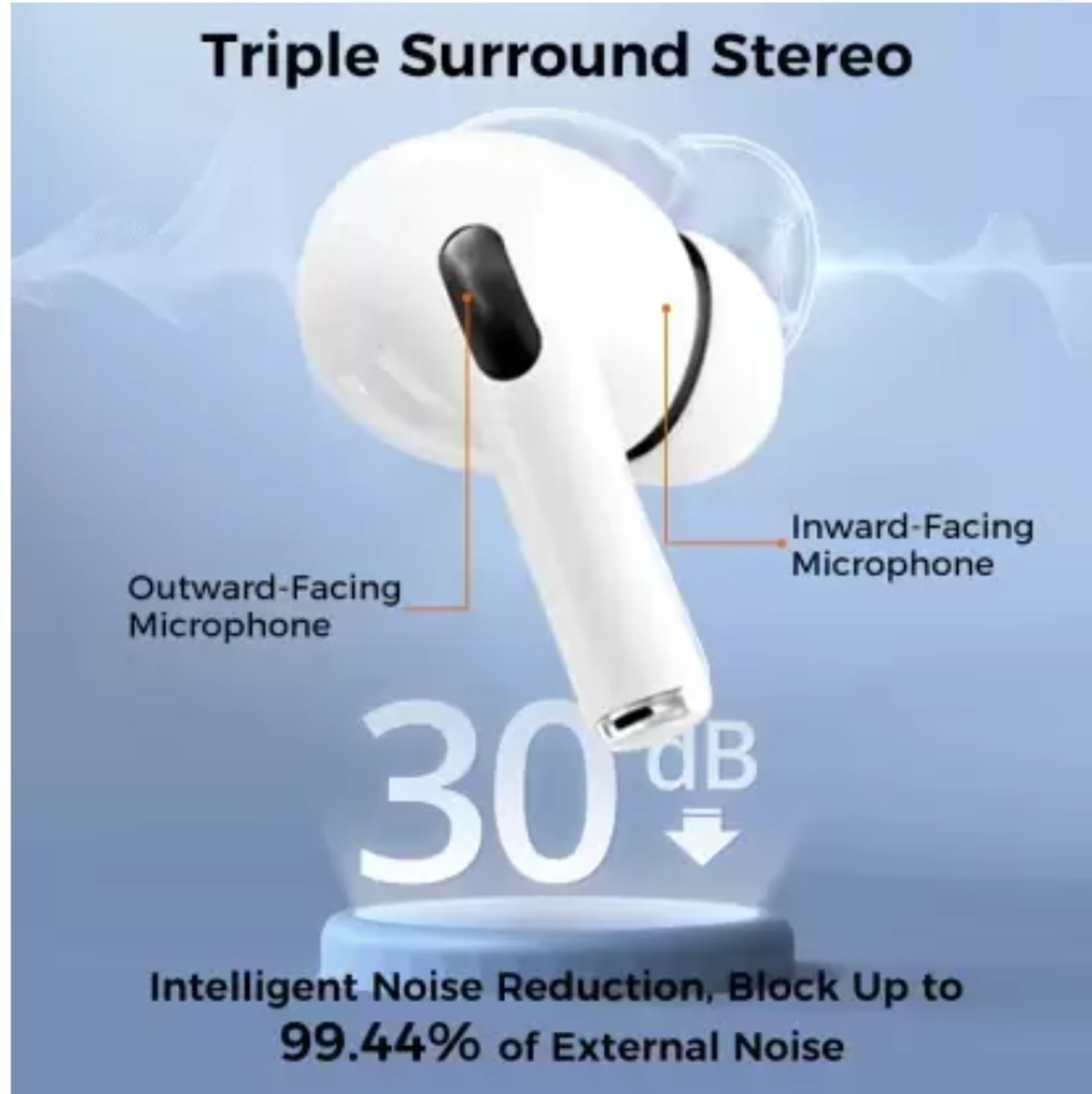 Image of Urja Enterprise Airpods Touch Display with Compair apple airpods ANC (USB-C) Bluetooth