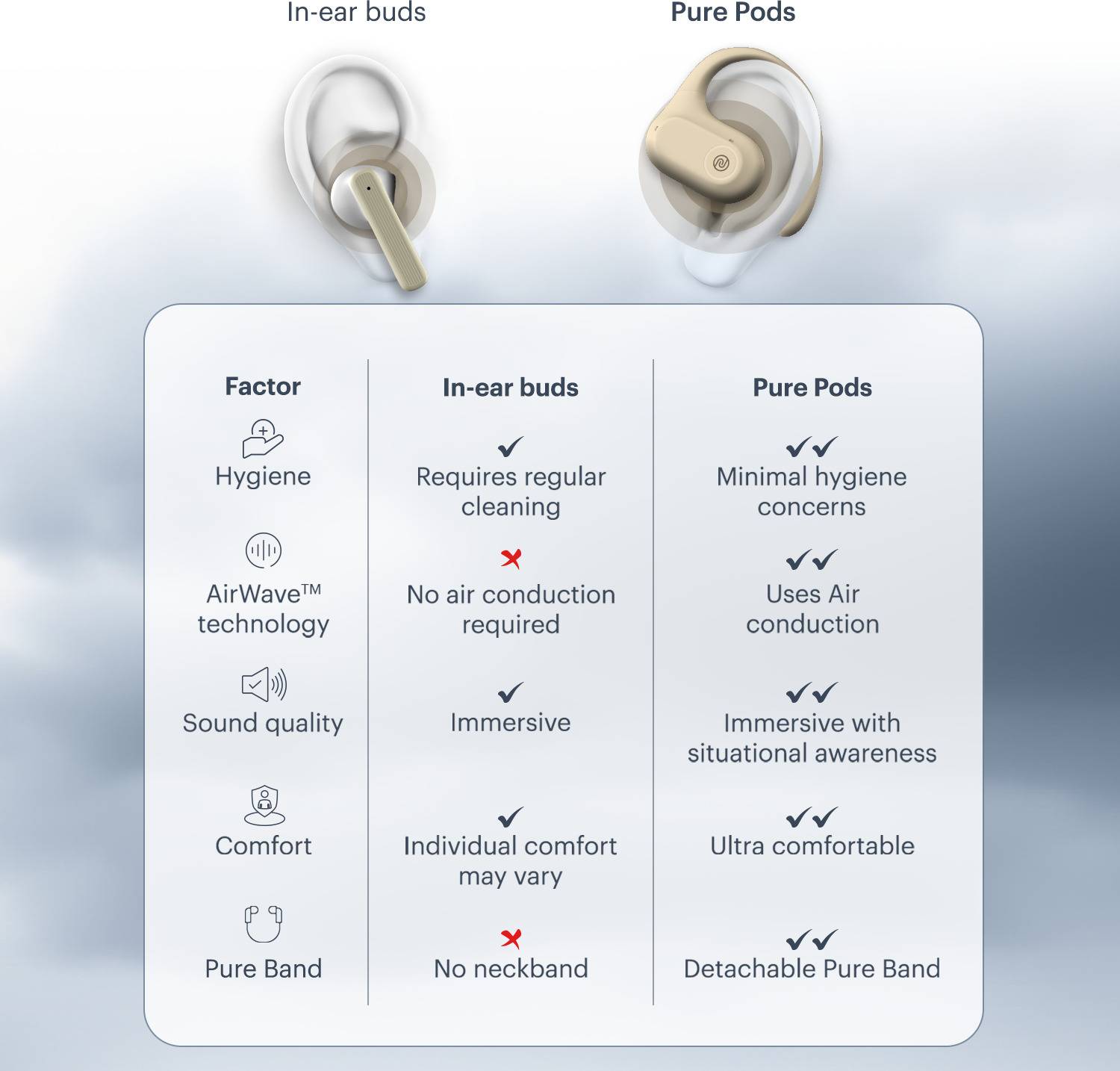 Noise Pure Pods AirWave 80h ENC Quad Mic Bluetooth Earbuds - Image 4