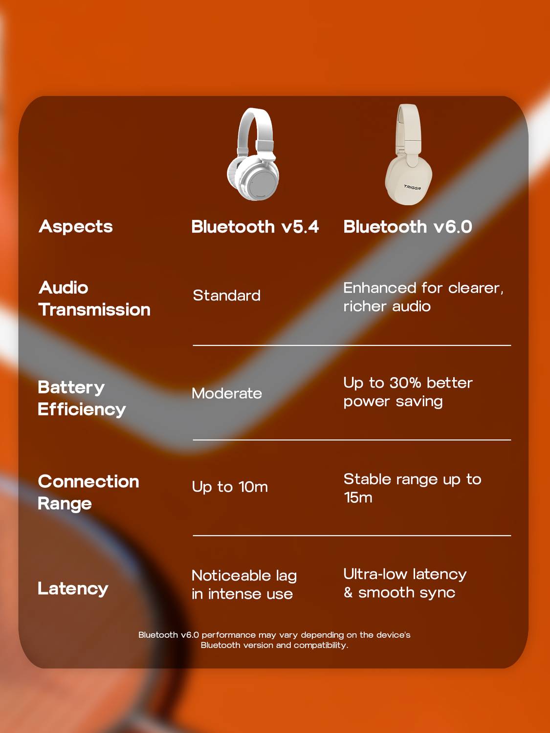 TRIGGR Trinity Neo Bluetooth Headset - Image 5