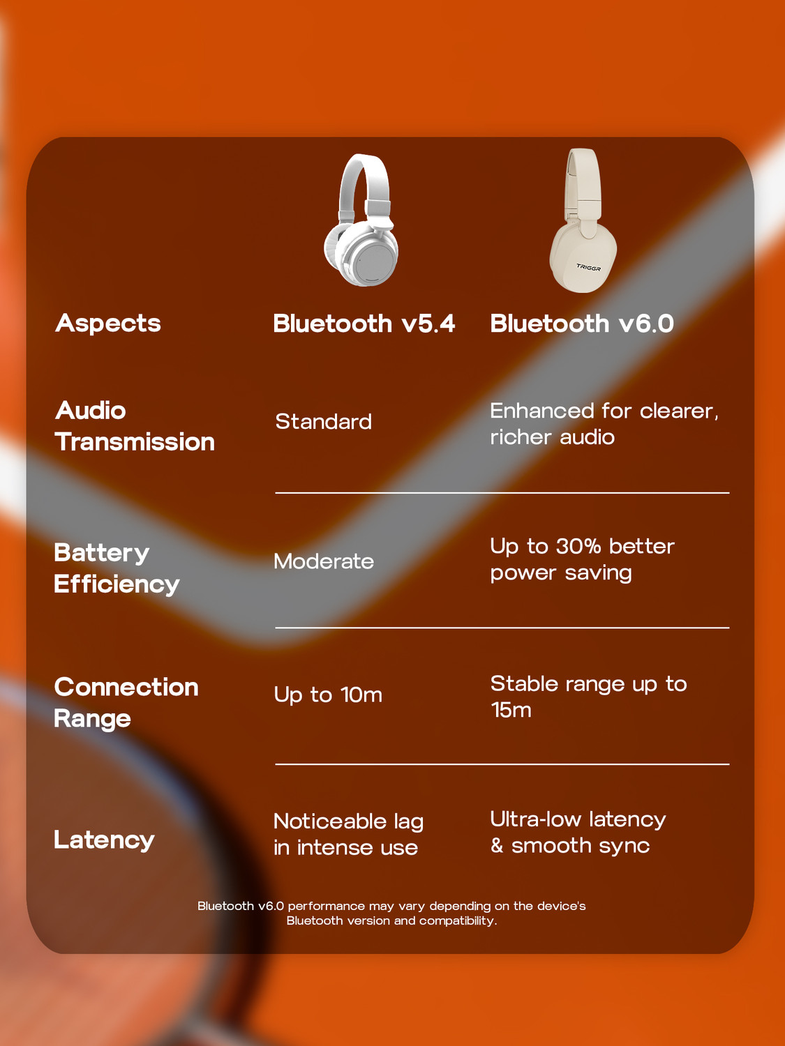 Image of TRIGGR Trinity Neo with 80H Playtime, Dual Pairing, ENC, Fast Charging, Bluetooth v6.0 Bluetooth