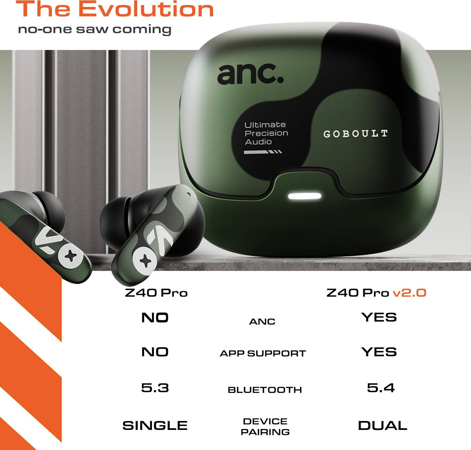 GOBOULT Z40 Pro v2.0 ANC Wireless Earbuds - Image 4