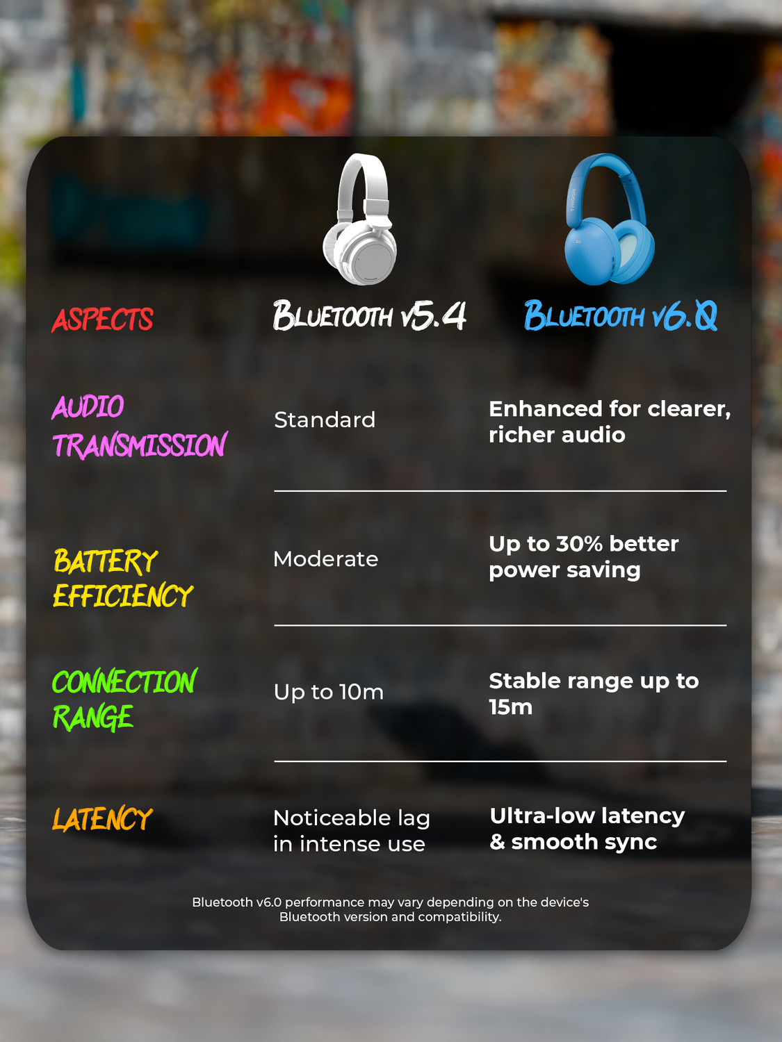 Image of TRIGGR Punkheadz Z3 with BT v6.0, 50H Battery, Dual Pairing, 40mm Drivers, ENC Bluetooth