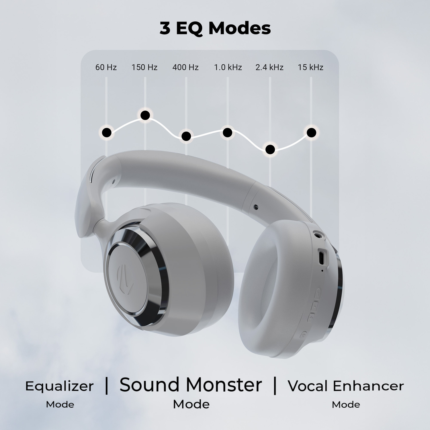 Image of ZEBRONICS Duke Pro (WHP-13), 50Hr Backup, ANC & ENC,App Support,3EQ Modes,BT v6.0,Foldable Bluetooth