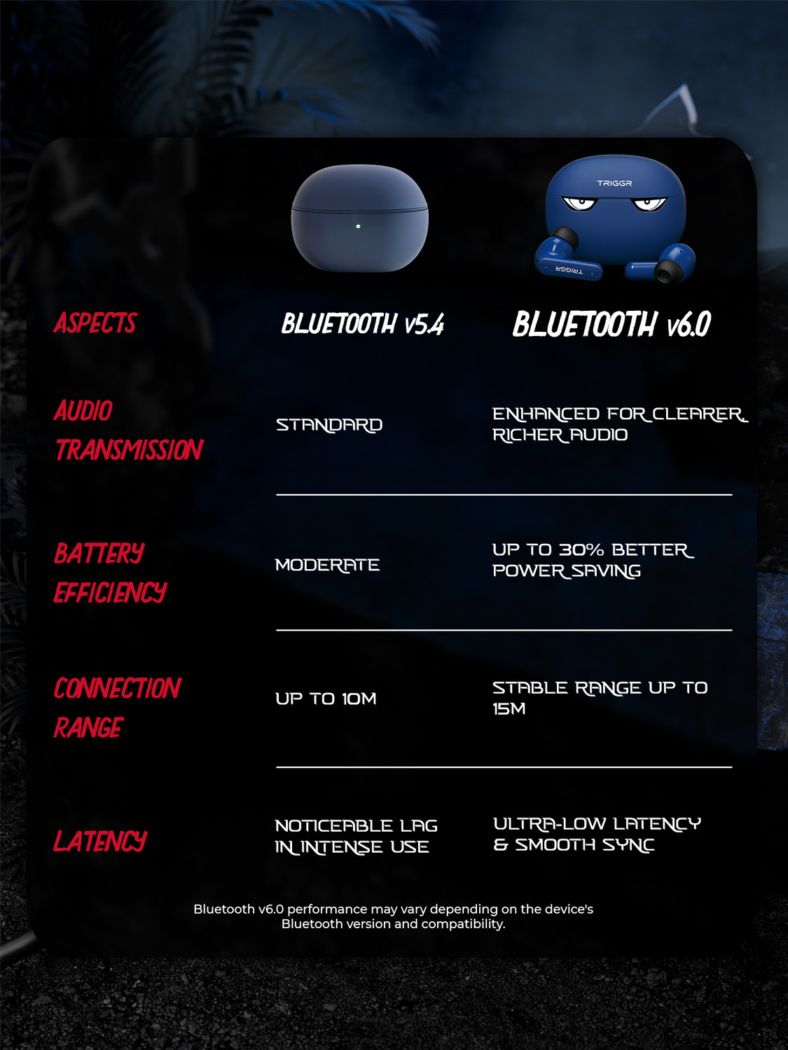 Image of TRIGGR Kraken X5 with 50H Battery, BT v6.0, 40 ms Low Latency, 4-Mic ENC, Rapid Pairing Bluetooth