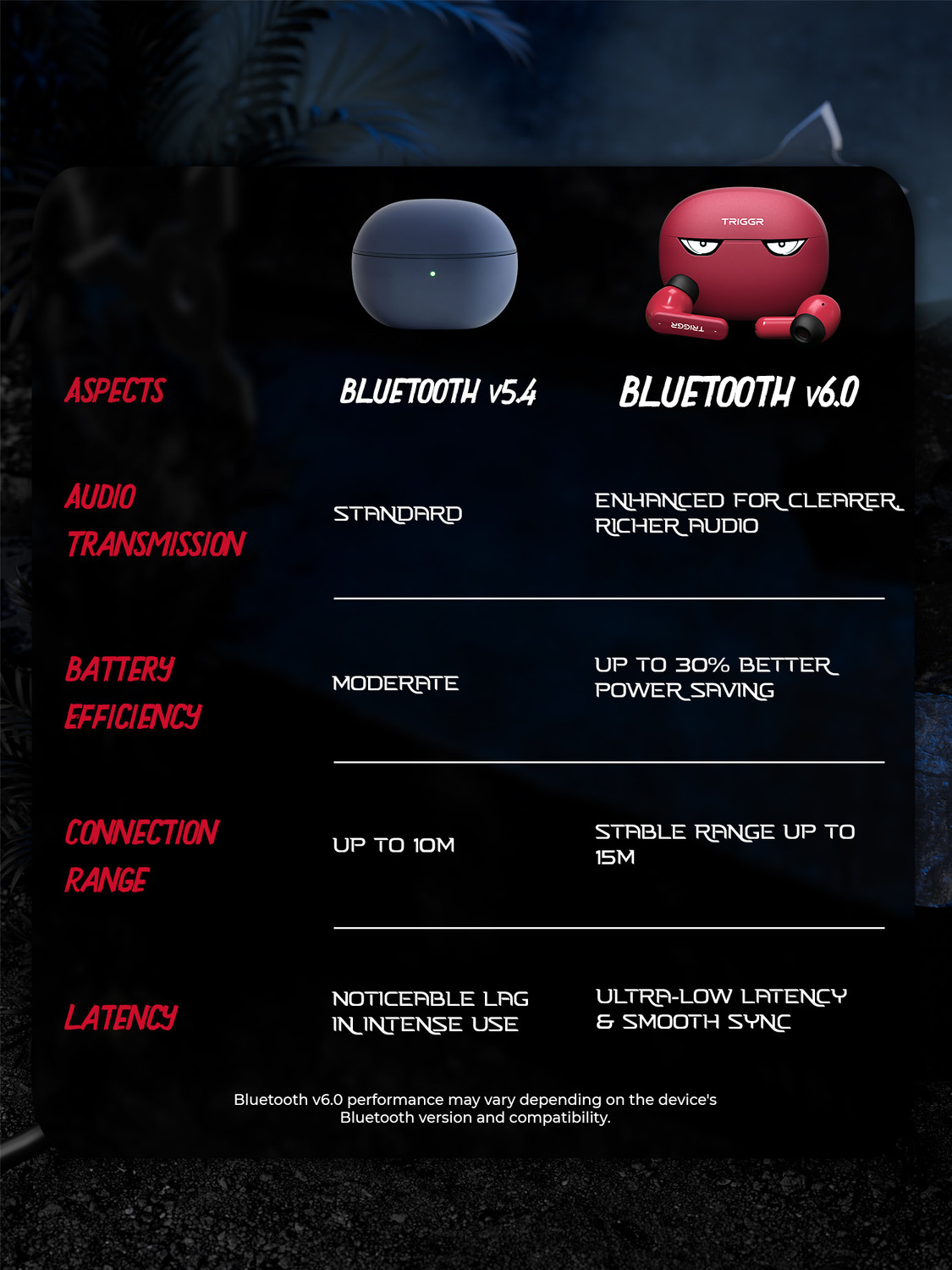 Image of TRIGGR Kraken X5 with 50H Battery, BT v6.0, 40 ms Low Latency, 4-Mic ENC, Rapid Pairing Bluetooth